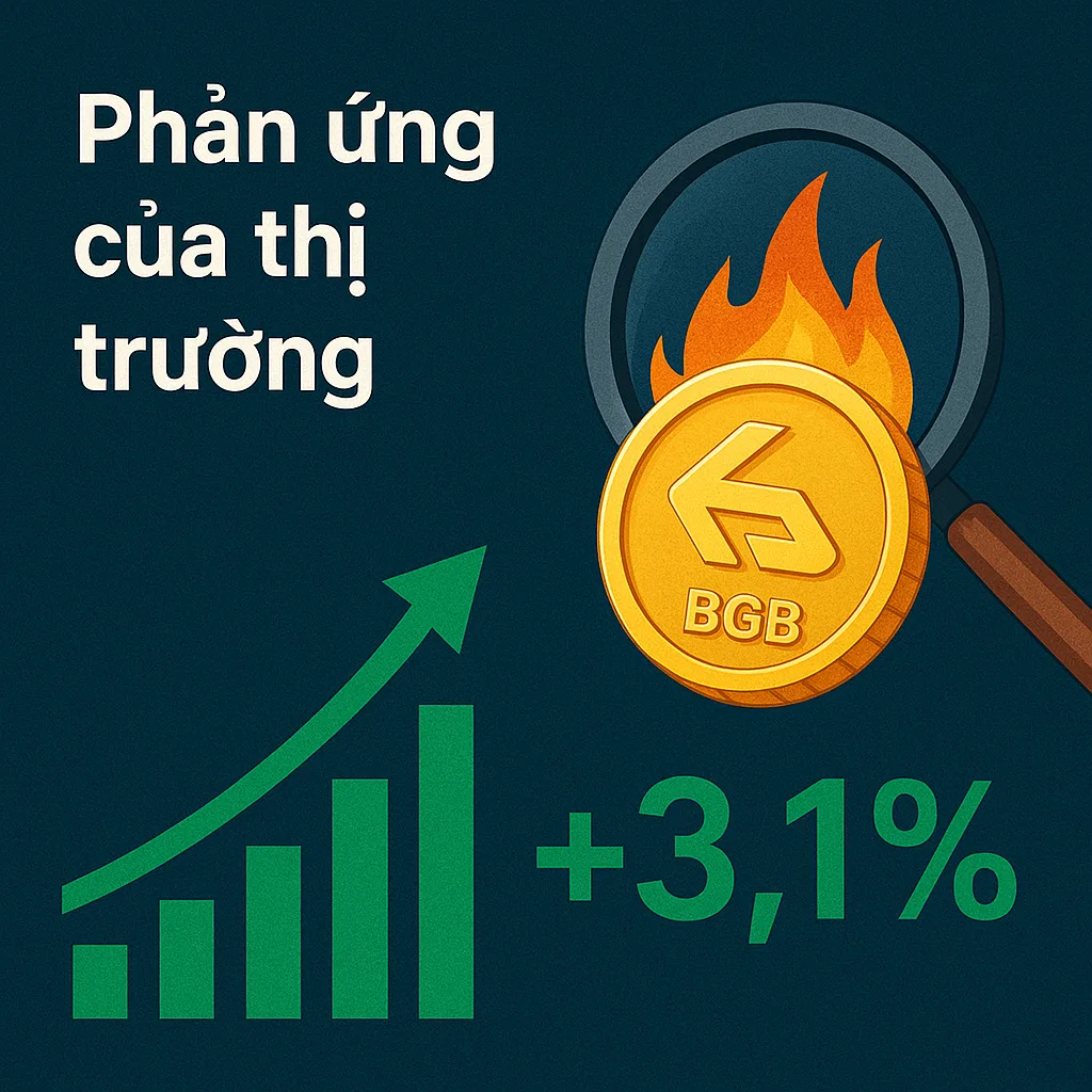 Phản ứng của thị trường sau tin Bitget Burn