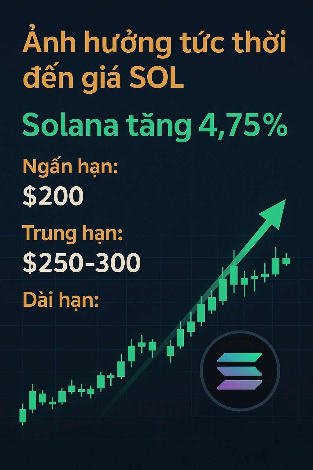 Ảnh hưởng trực tiếp từ Quỹ đến Sol