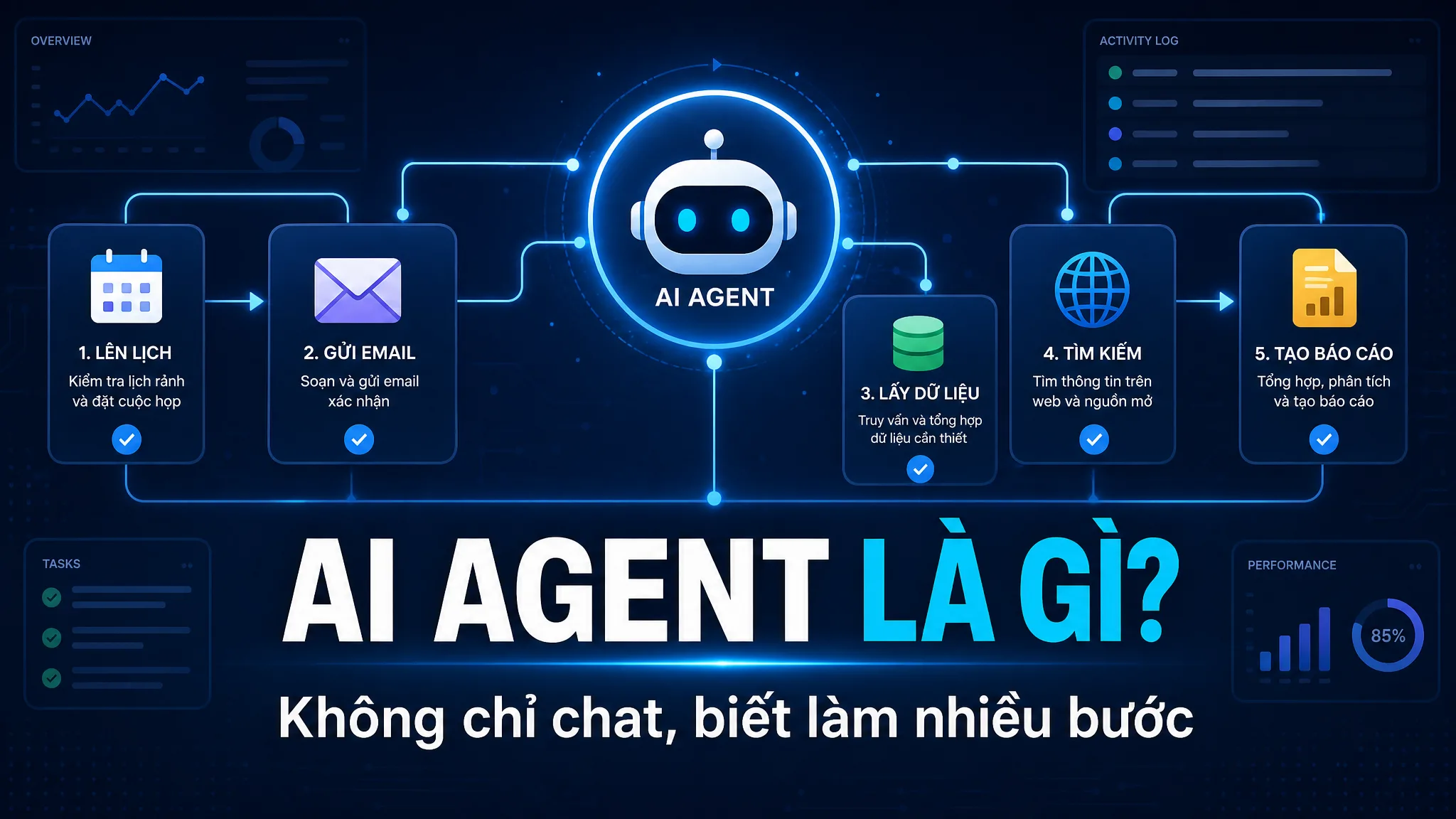 AI Agent là gì? Khác gì chatbot thông thường?