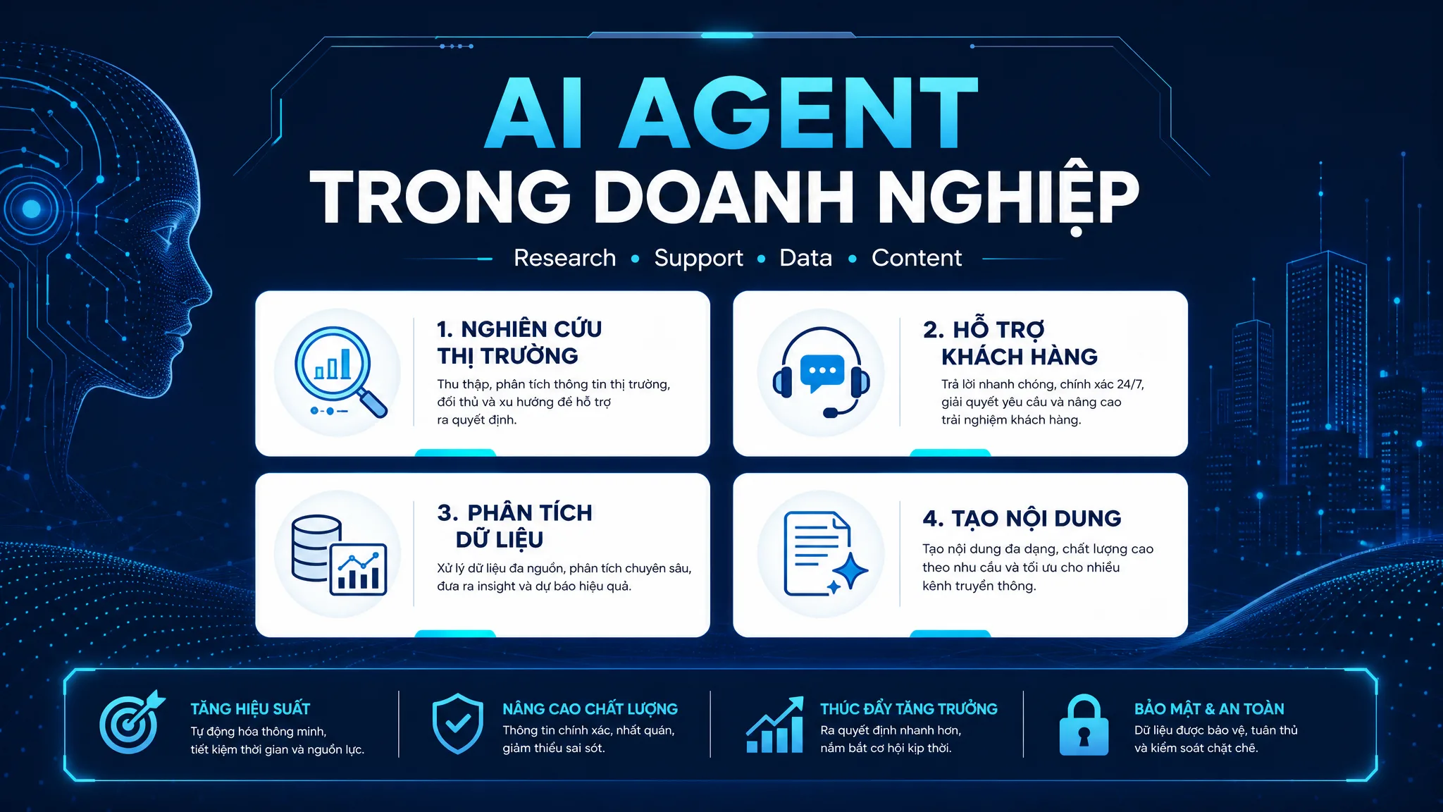 Các ví dụ AI Agent trong doanh nghiệp gồm nghiên cứu chăm sóc khách hàng phân tích dữ liệu và vận hành nội dung.
