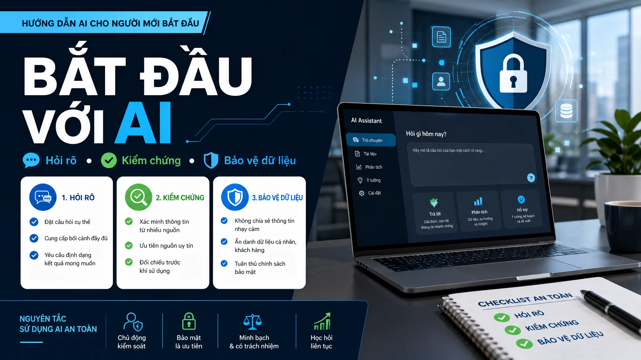 Ảnh nội dung hướng dẫn người mới bắt đầu với AI bằng cách hỏi rõ, kiểm chứng và bảo vệ dữ liệu.