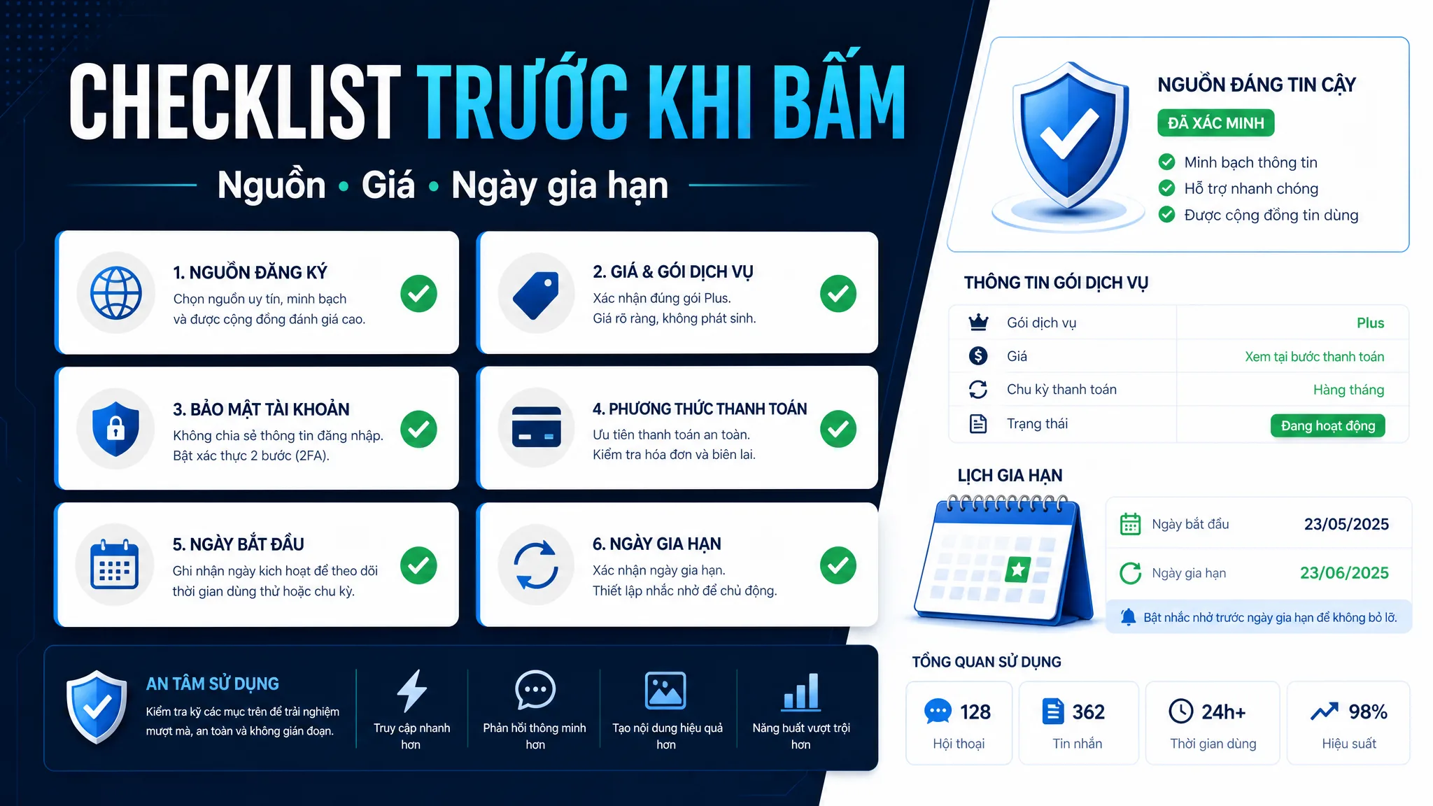 Ảnh checklist các điểm cần kiểm tra trước khi nhận trial ChatGPT Plus gồm nguồn, giá và ngày gia hạn.