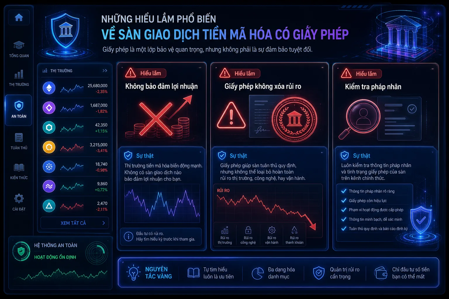 Những hiểu lầm về sàn crypto được cấp phép