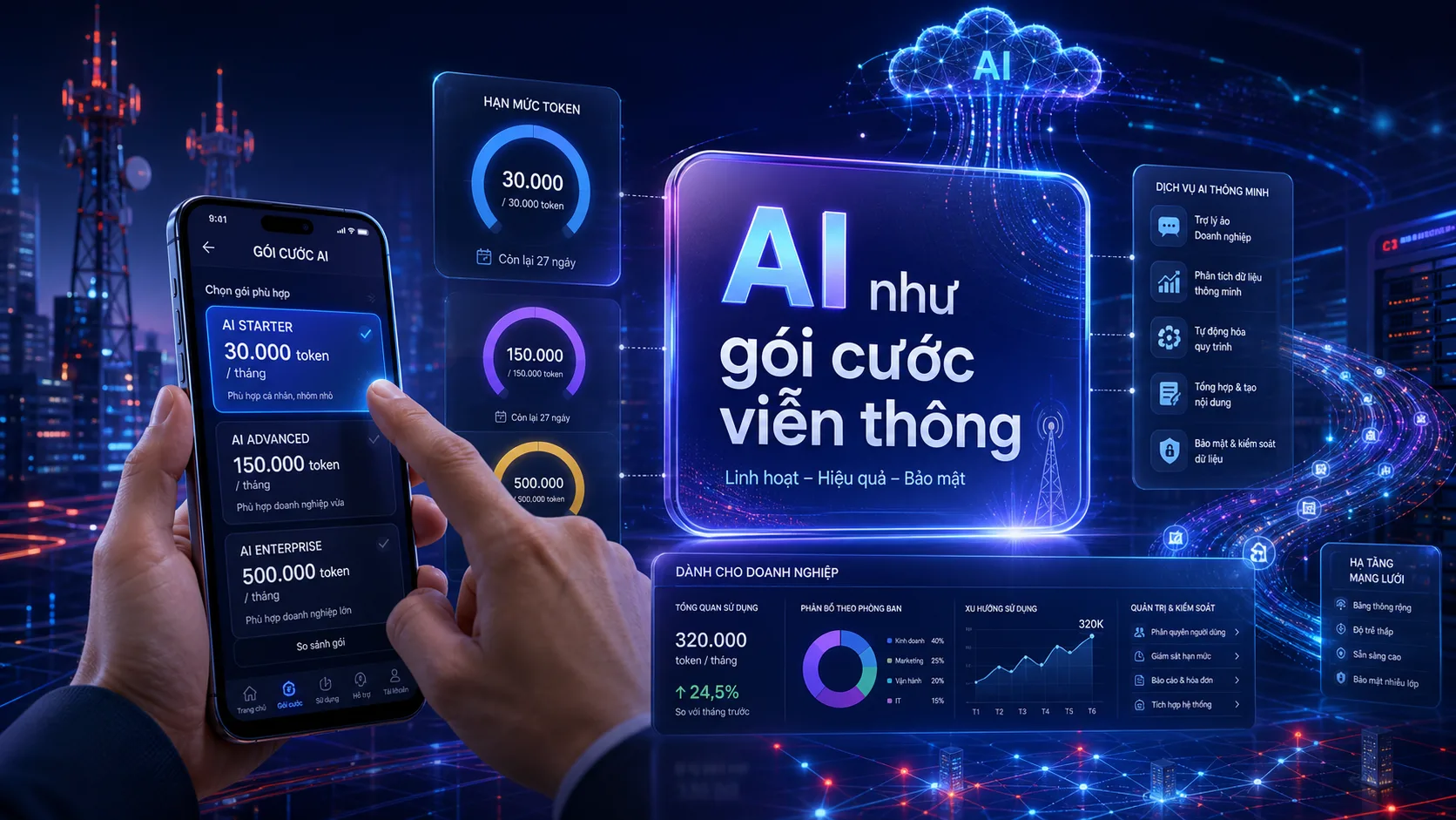 Gói cước token AI: nhà mạng Trung Quốc đang bán gì?