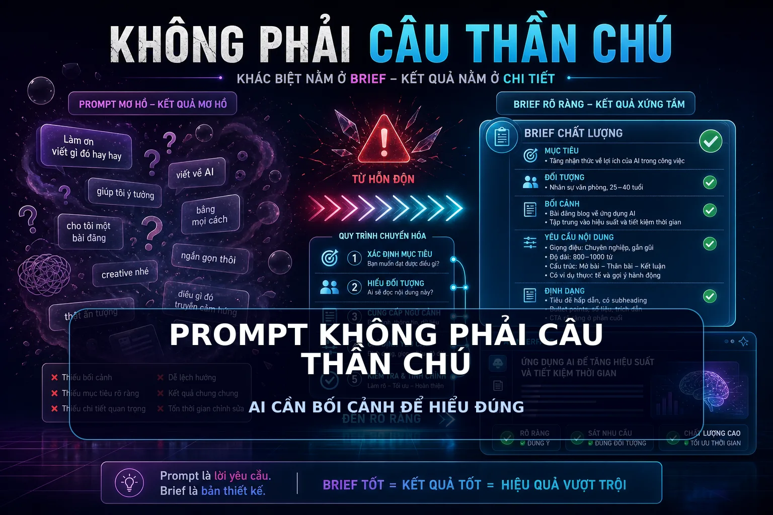 PROMPT KHÔNG PHẢI CÂU THẦN CHÚ - AI CẦN BỐI CẢNH ĐỂ HIỂU ĐÚNG