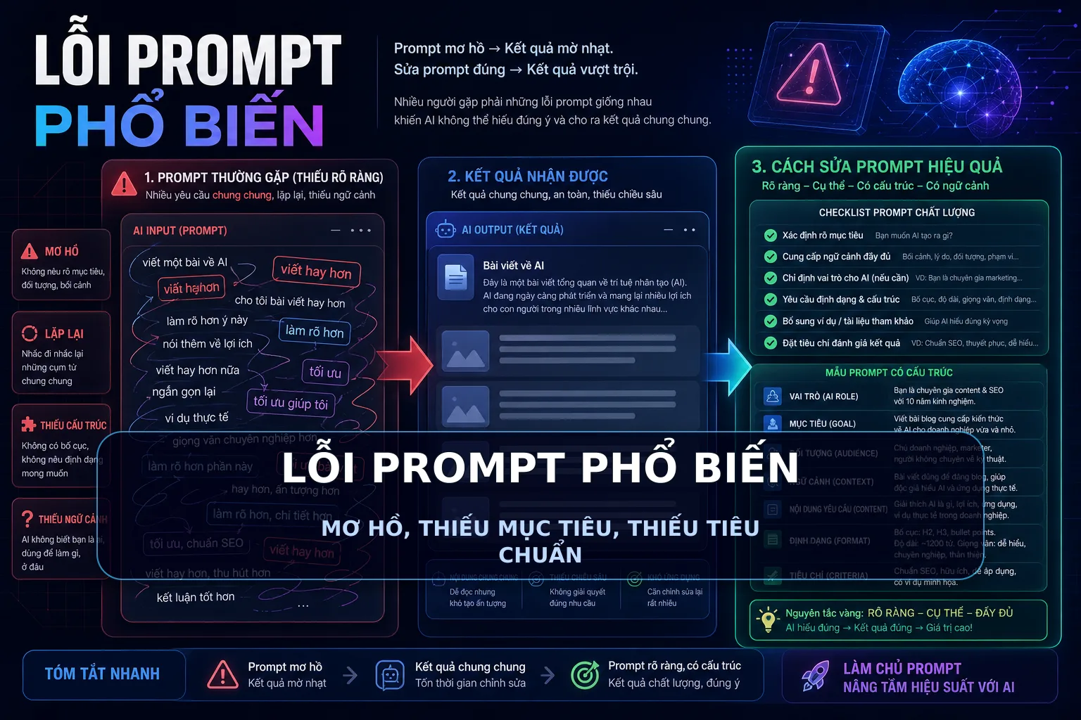 LỖI PROMPT PHỔ BIẾN - MƠ HỒ, THIẾU MỤC TIÊU, THIẾU TIÊU CHUẨN