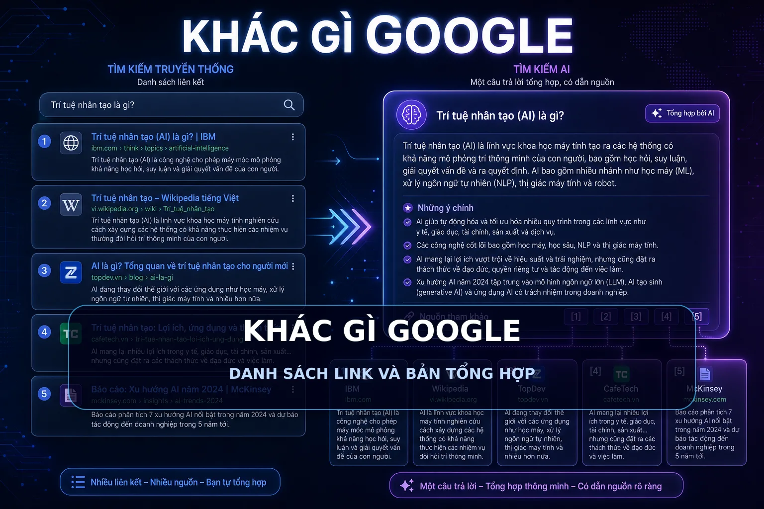 KHÁC GÌ GOOGLE - DANH SÁCH LINK VÀ BẢN TỔNG HỢP