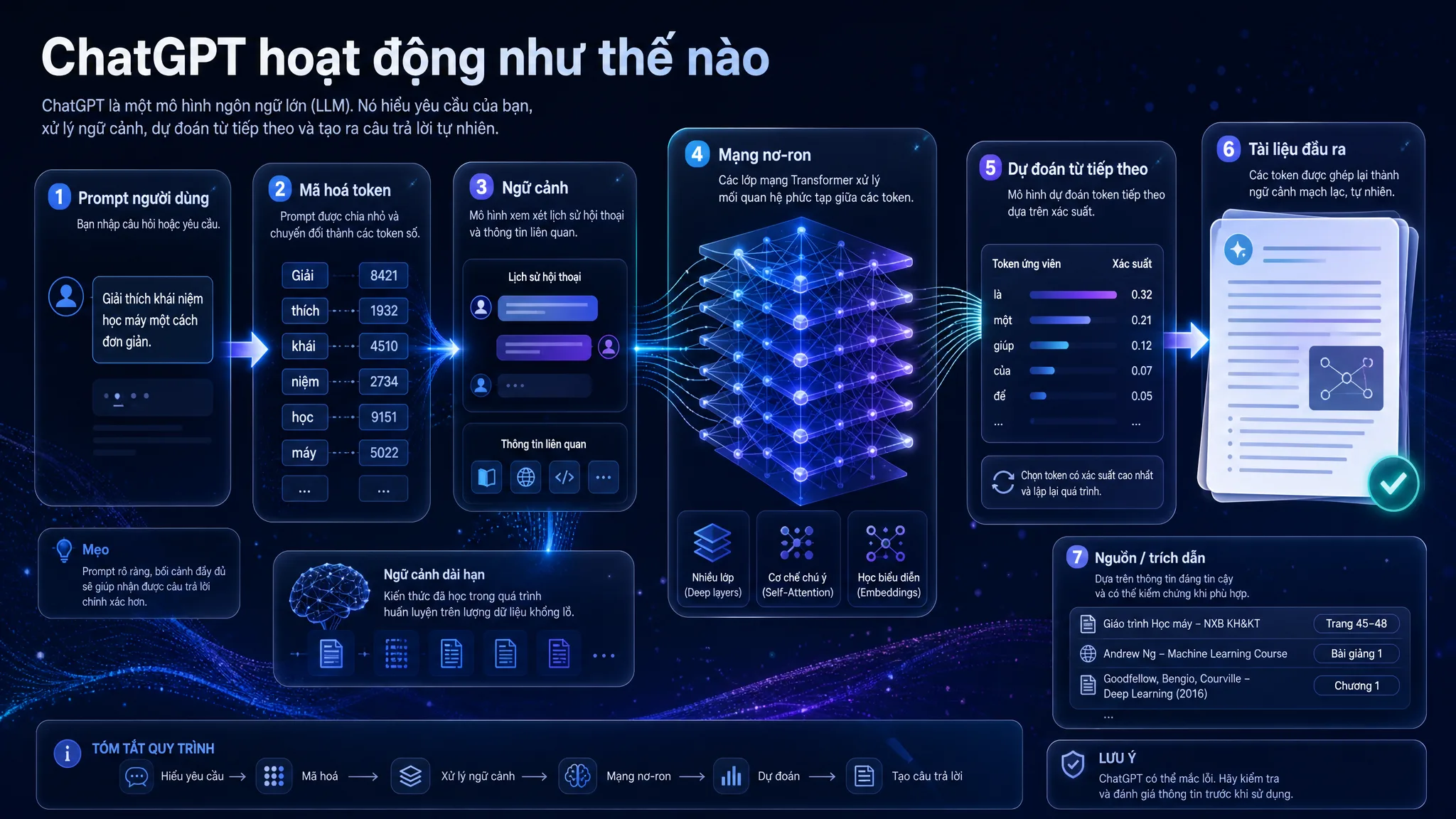Cung cấp bối cảnh rõ giúp ChatGPT trả lời sát nhu cầu hơn