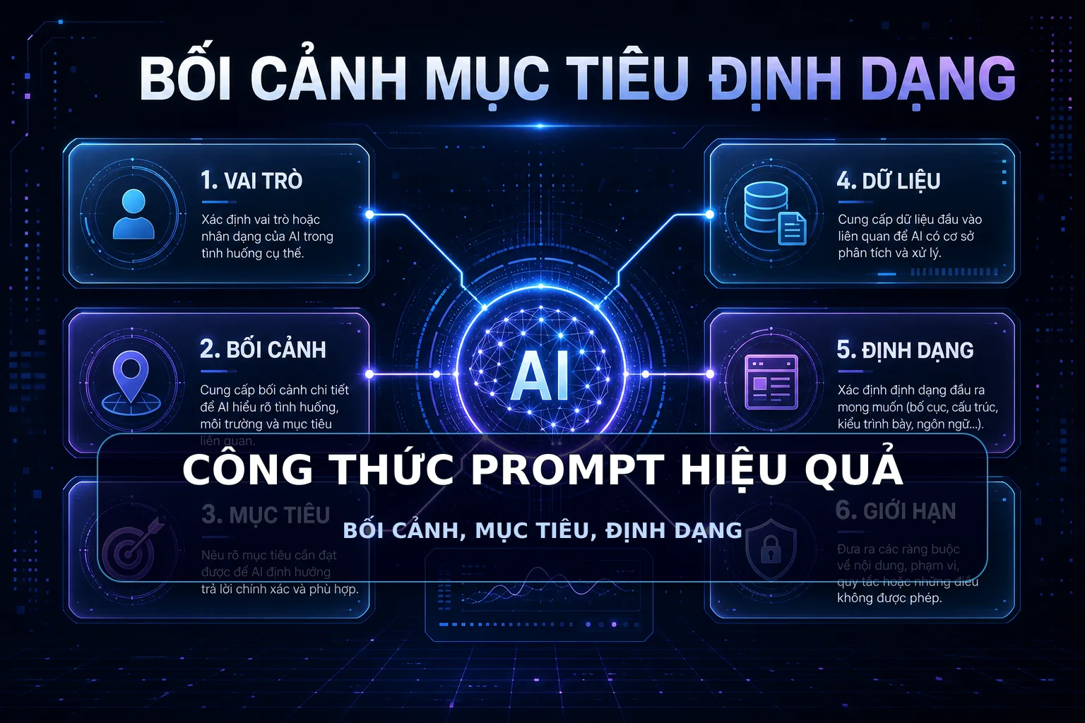 CÔNG THỨC PROMPT HIỆU QUẢ - BỐI CẢNH, MỤC TIÊU, ĐỊNH DẠNG