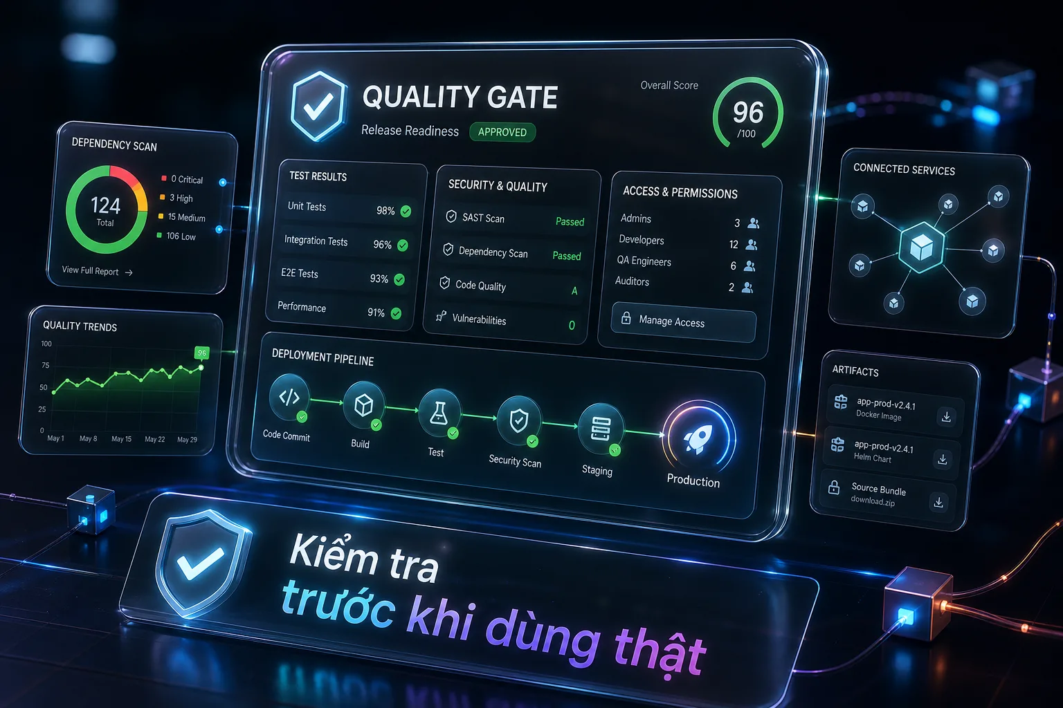 Bảng kiểm tra chất lượng trước khi dùng sản phẩm vibe coding trong môi trường thật