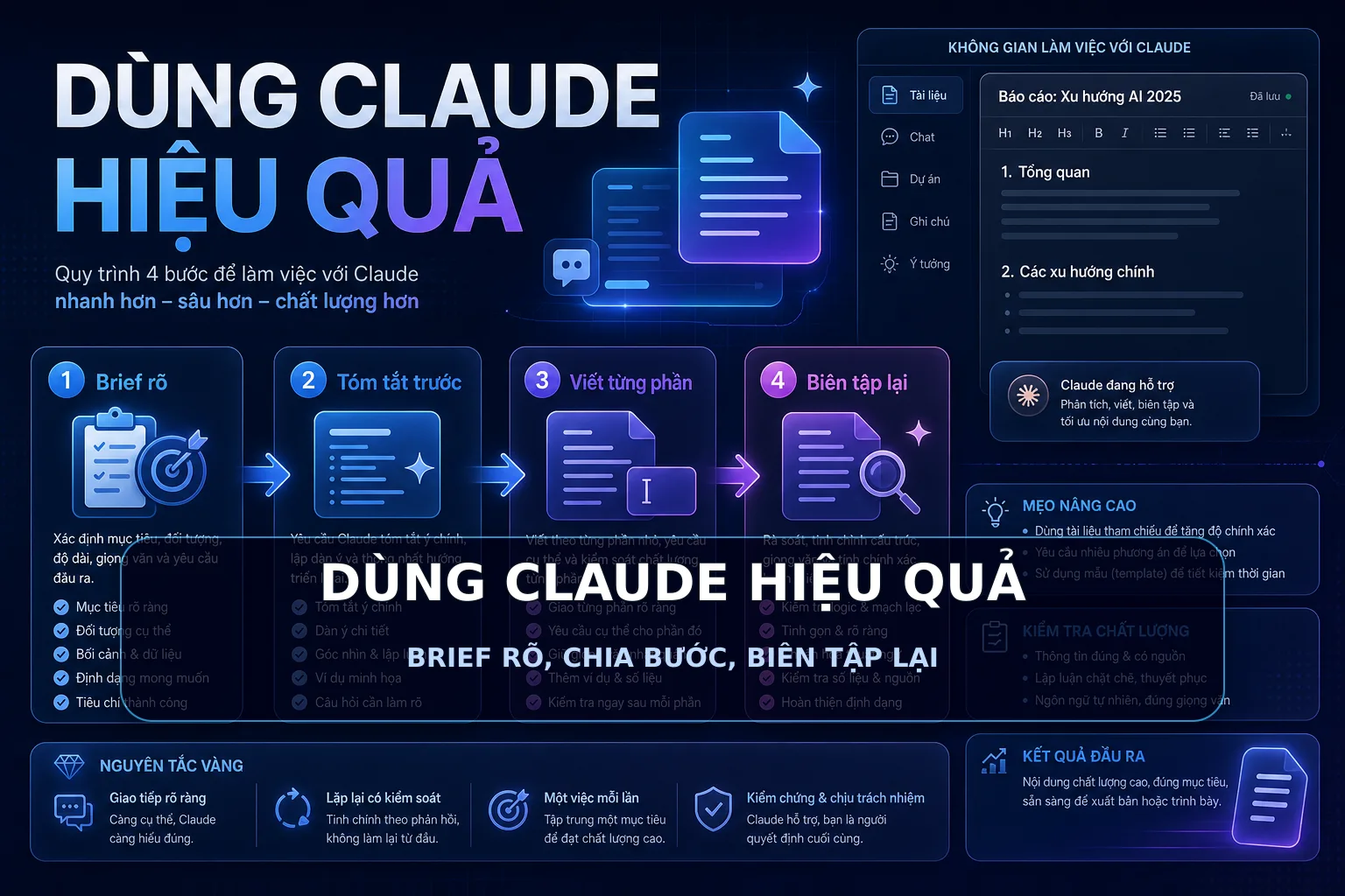 DÙNG CLAUDE HIỆU QUẢ - BRIEF RÕ, CHIA BƯỚC, BIÊN TẬP LẠI