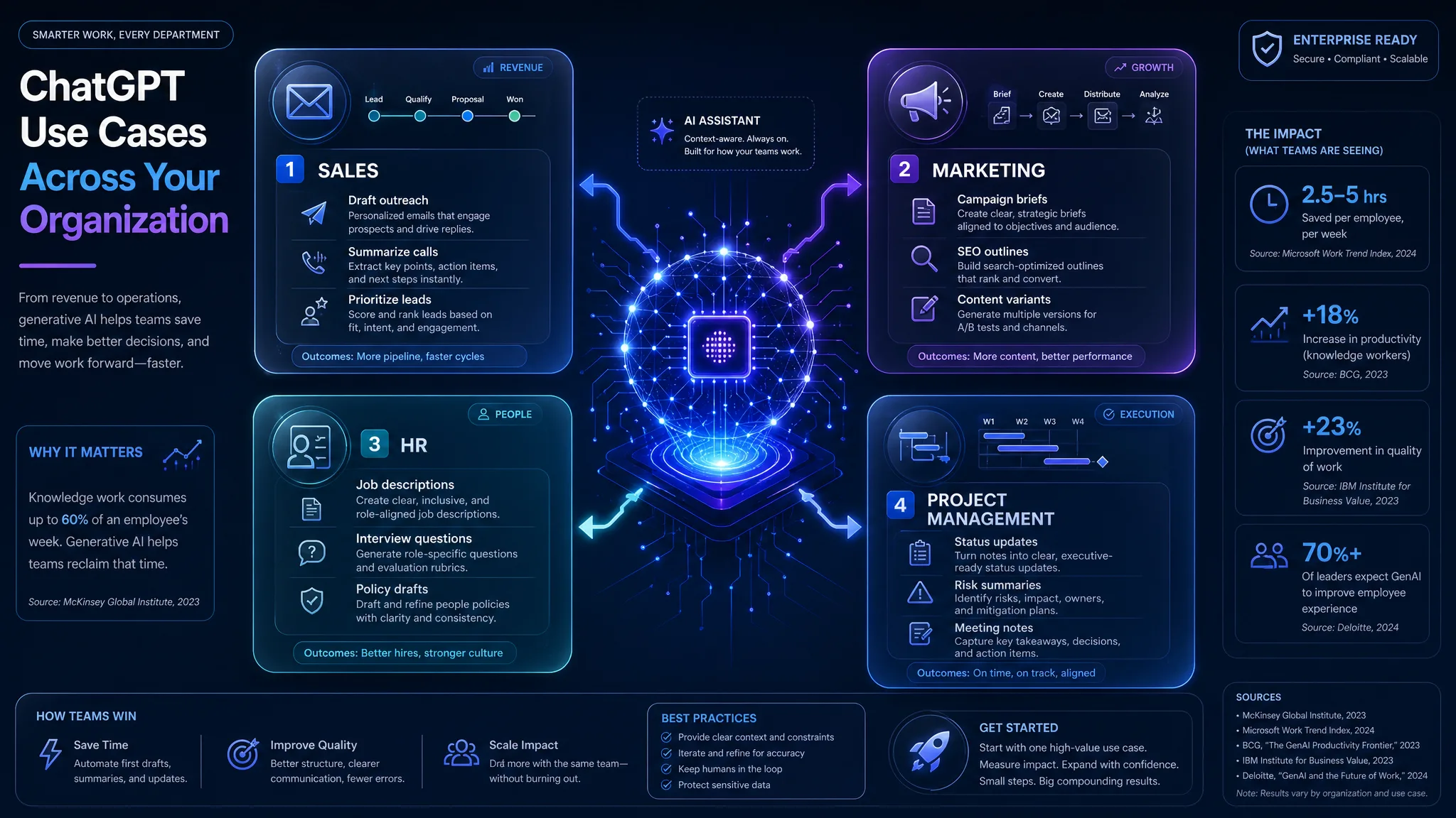 ChatGPT hỗ trợ kinh doanh, marketing, nhân sự và quản lý dự án