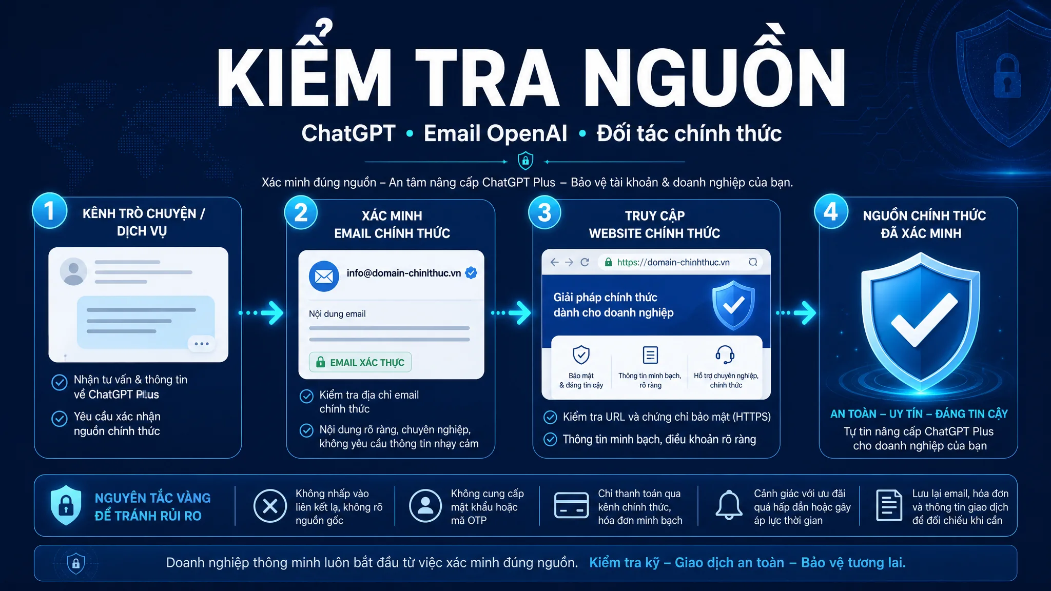 Ảnh minh họa các nguồn an toàn để kiểm tra ưu đãi ChatGPT Plus gồm ChatGPT, email OpenAI và đối tác chính thức.