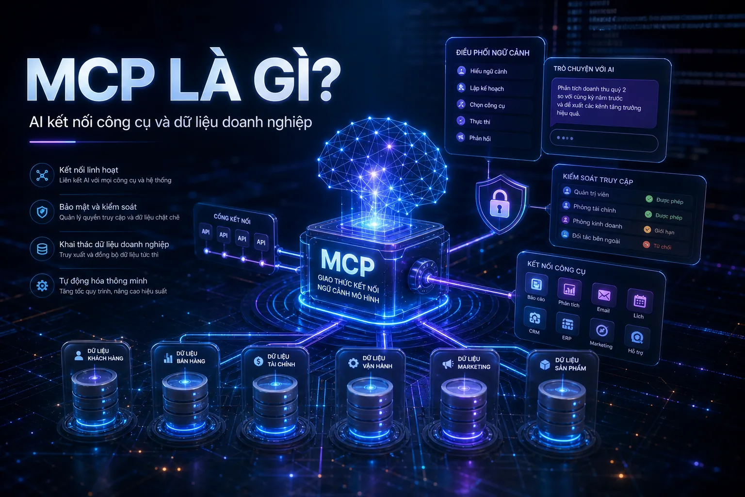 MCP là gì? Vì sao AI có thể kết nối công cụ và dữ liệu doanh nghiệp