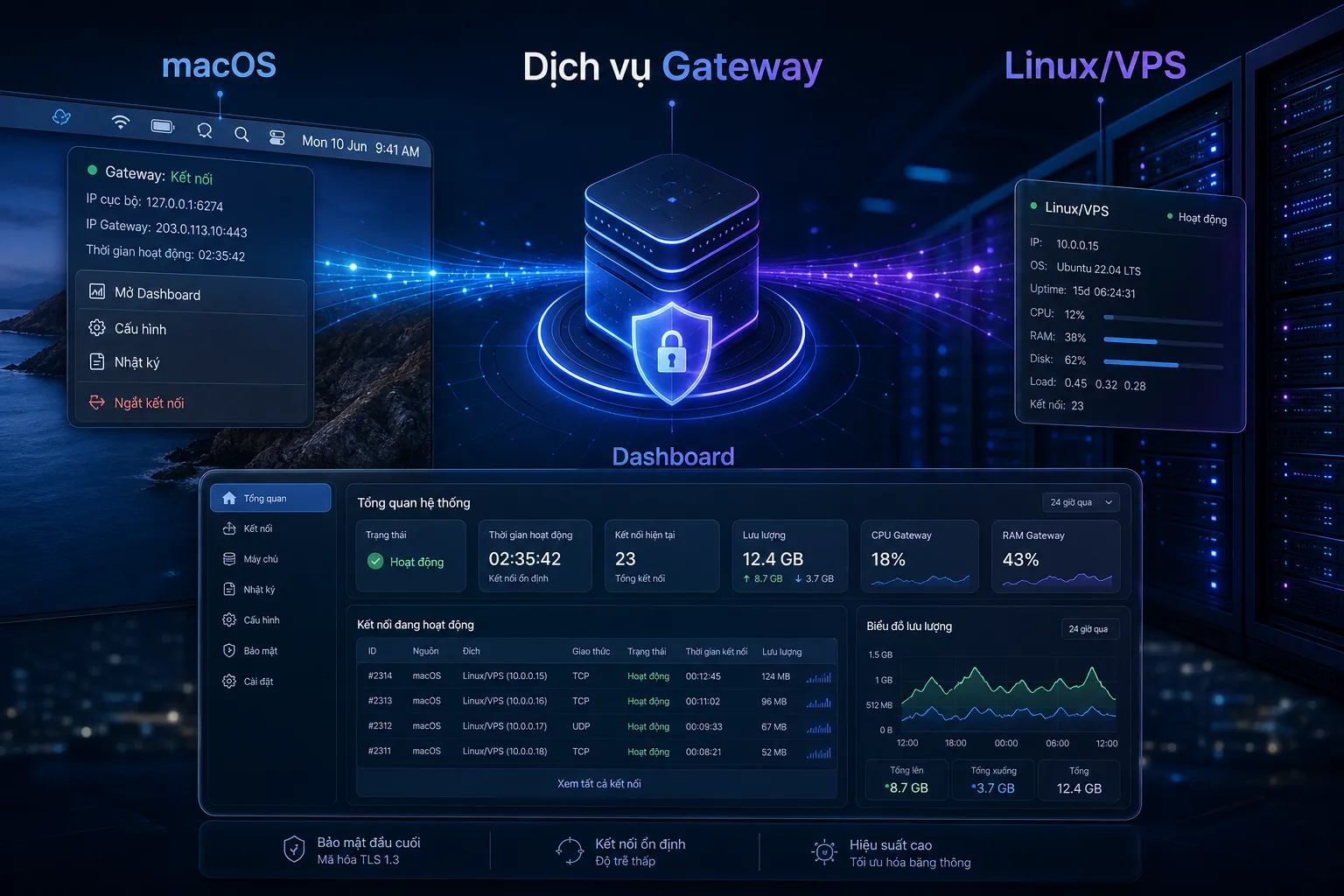 Triển khai OpenClaw Gateway trên macOS và Linux VPS