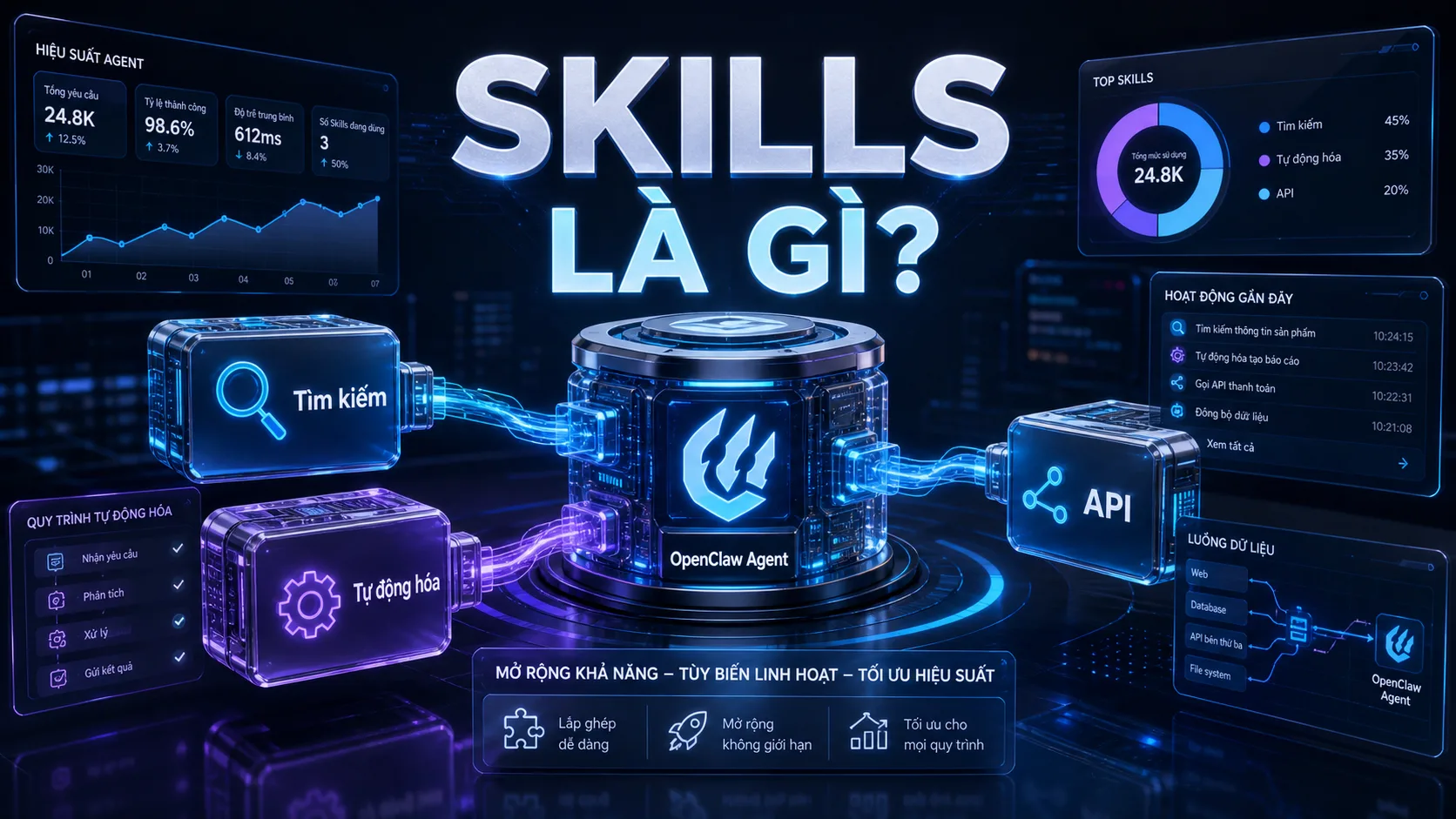 Mở rộng OpenClaw bằng Skills và ClawHub hiệu quả