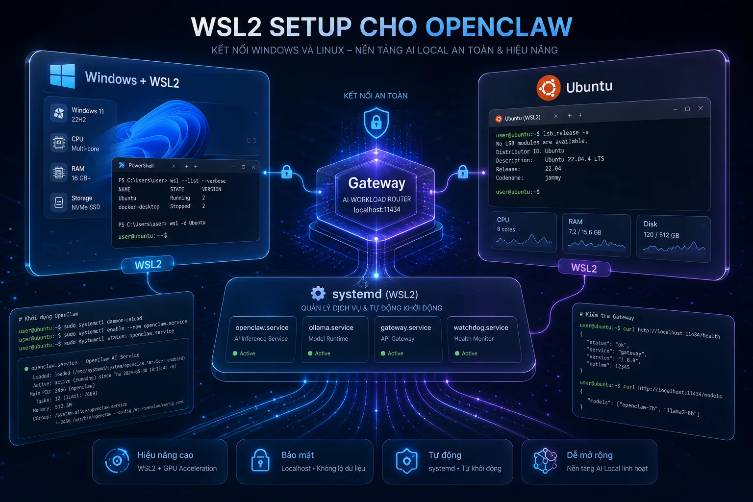 Hướng dẫn cài đặt OpenClaw trên Windows, macOS và Linux