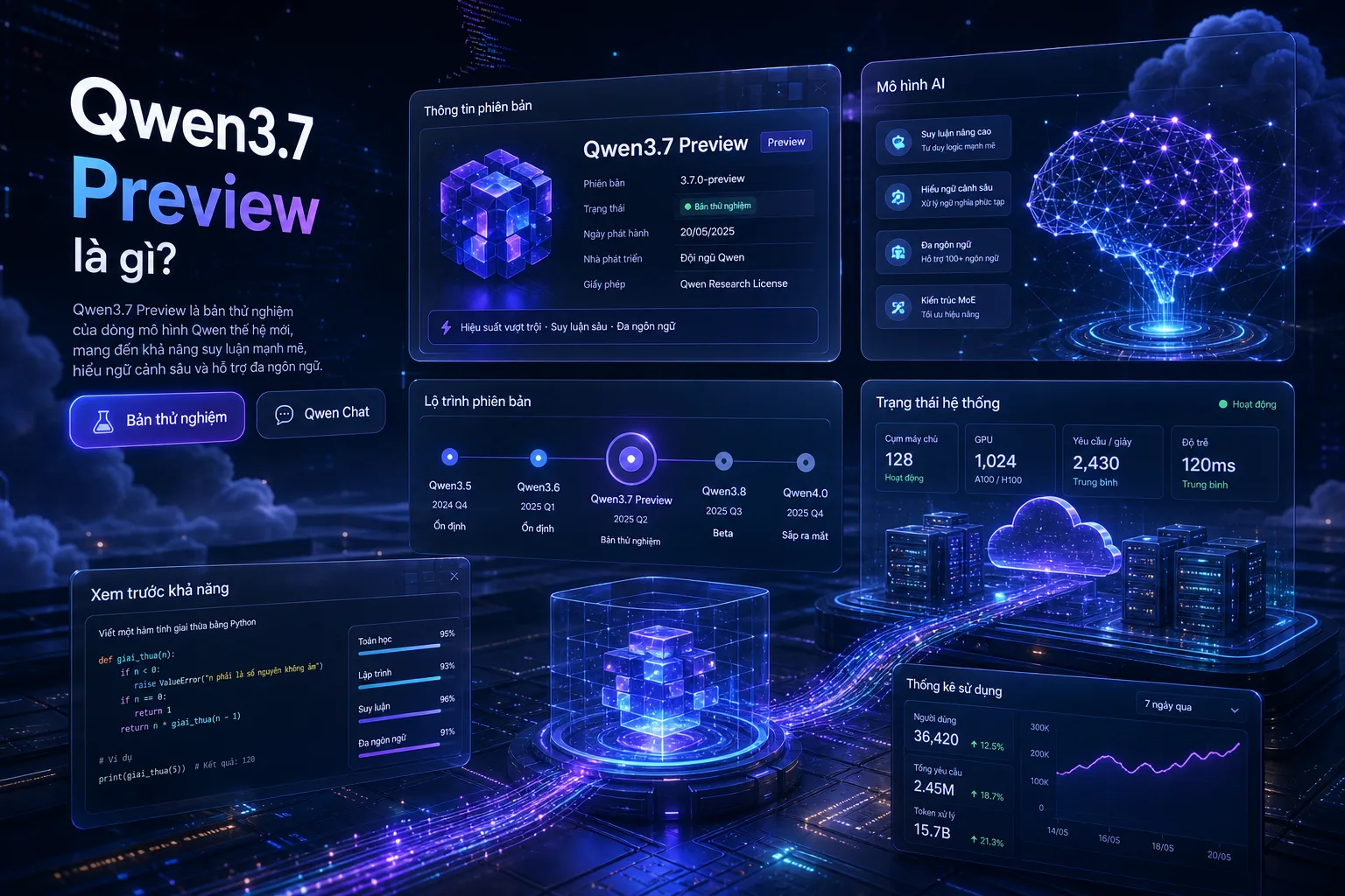 Minh họa Qwen3.7 Preview như một bản thử nghiệm mô hình AI trong hệ sinh thái Qwen