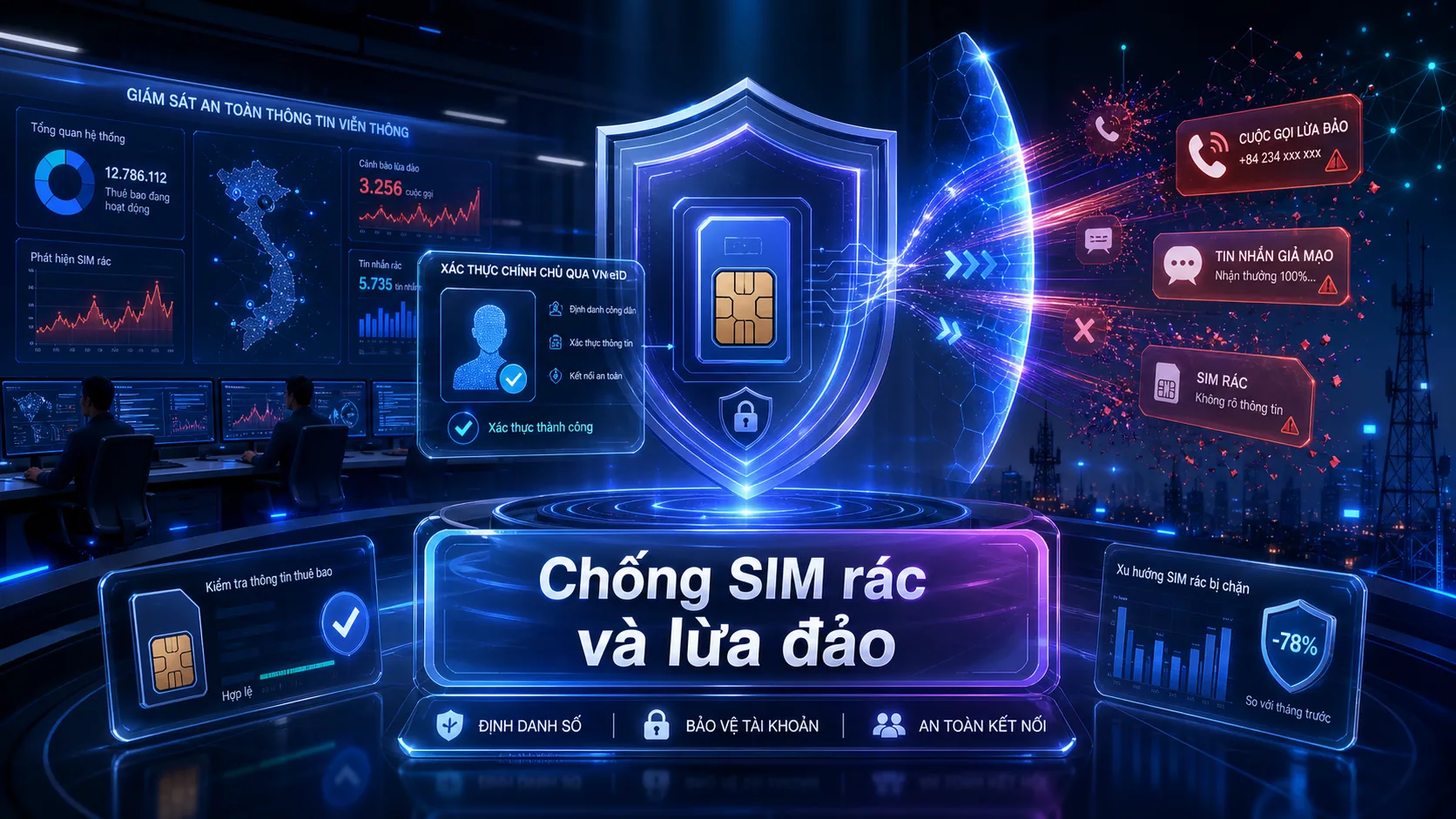 Chống SIM rác và lừa đảo - xác thực SIM chính chủ VNeID