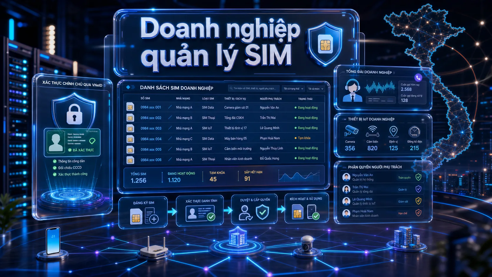 Bảo vệ tài khoản quan trọng - xác thực SIM chính chủ VNeID