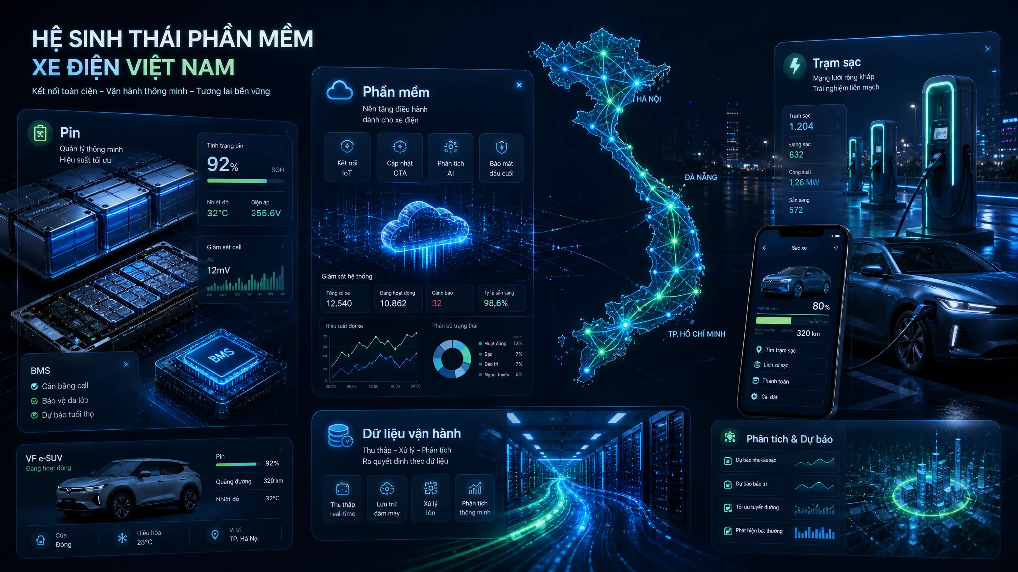 Phần mềm, pin và dữ liệu vận hành phía sau xe điện