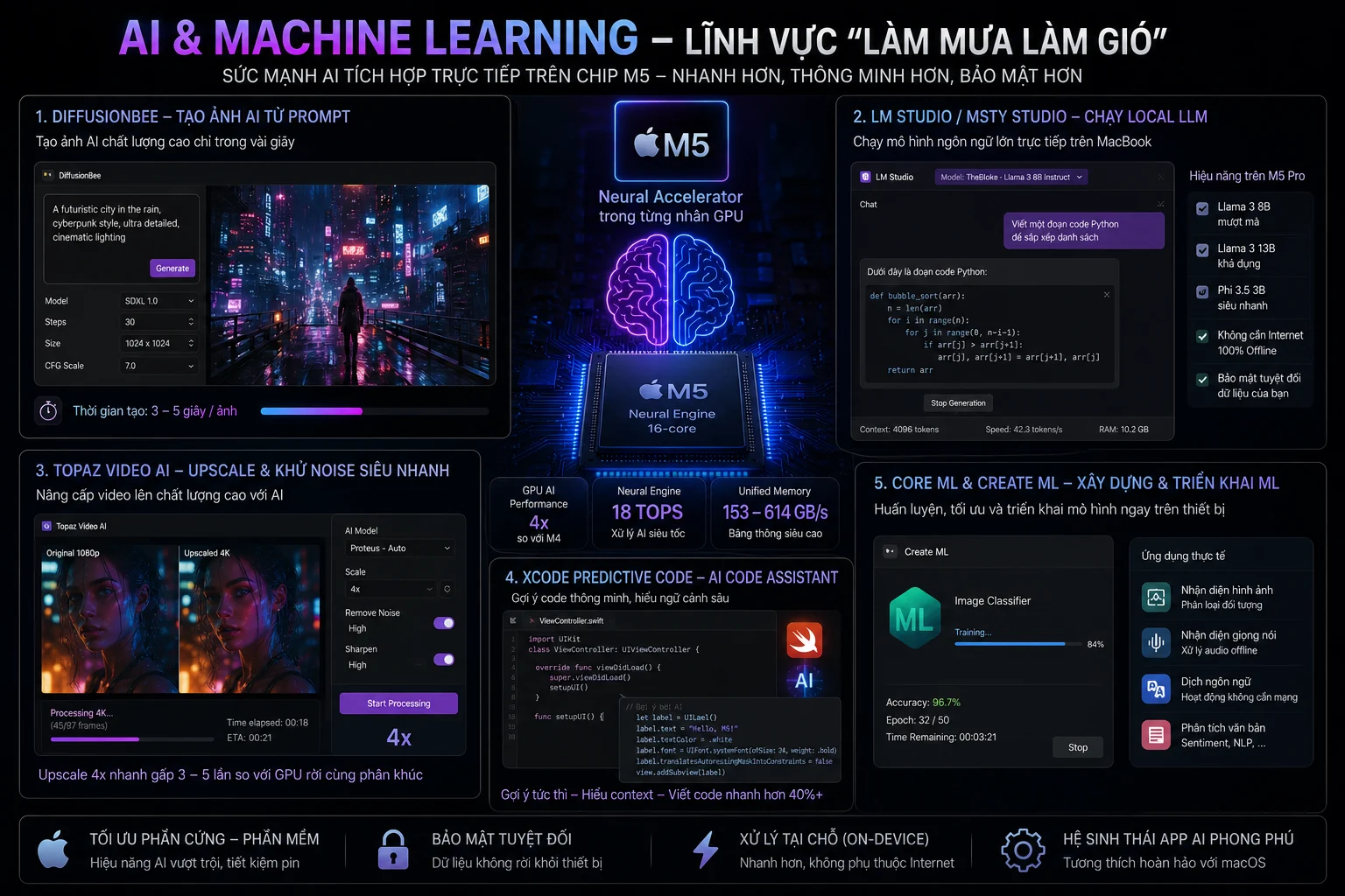 AI đang làm mưa làm gió trong năm 2026