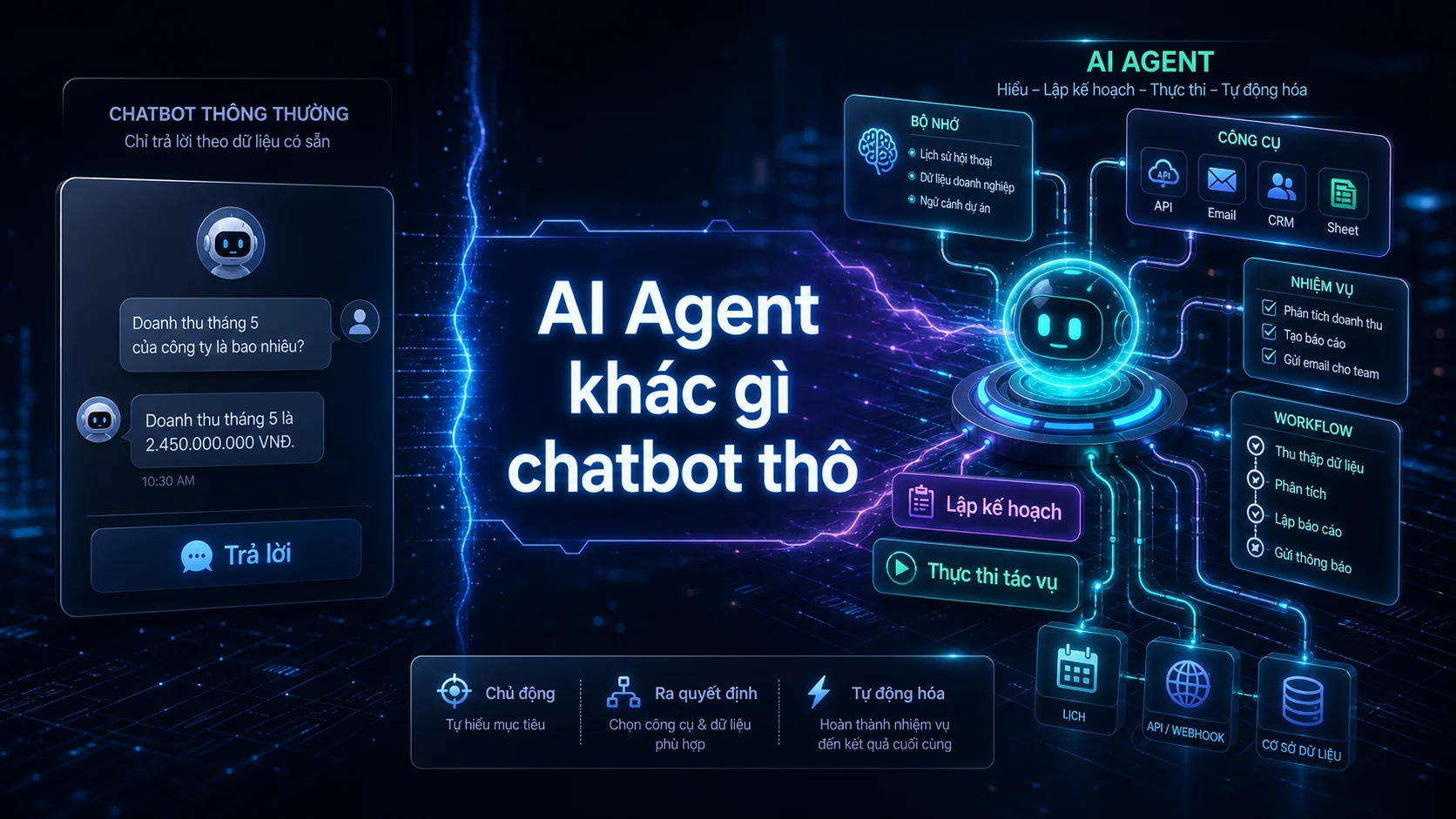 AI Agent khác gì chatbot thô trong bài AI Agent là gì? Khác gì chatbot thông thường?