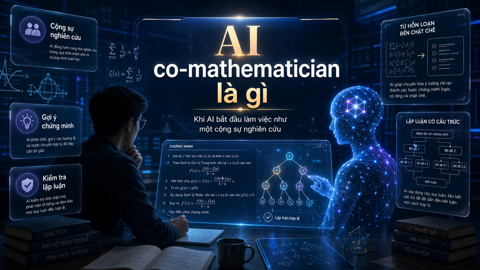 AI co-mathematician là gì trong bài AI co-mathematician của Google: khi AI bắt đầu làm việc như một cộng sự nghiên cứu