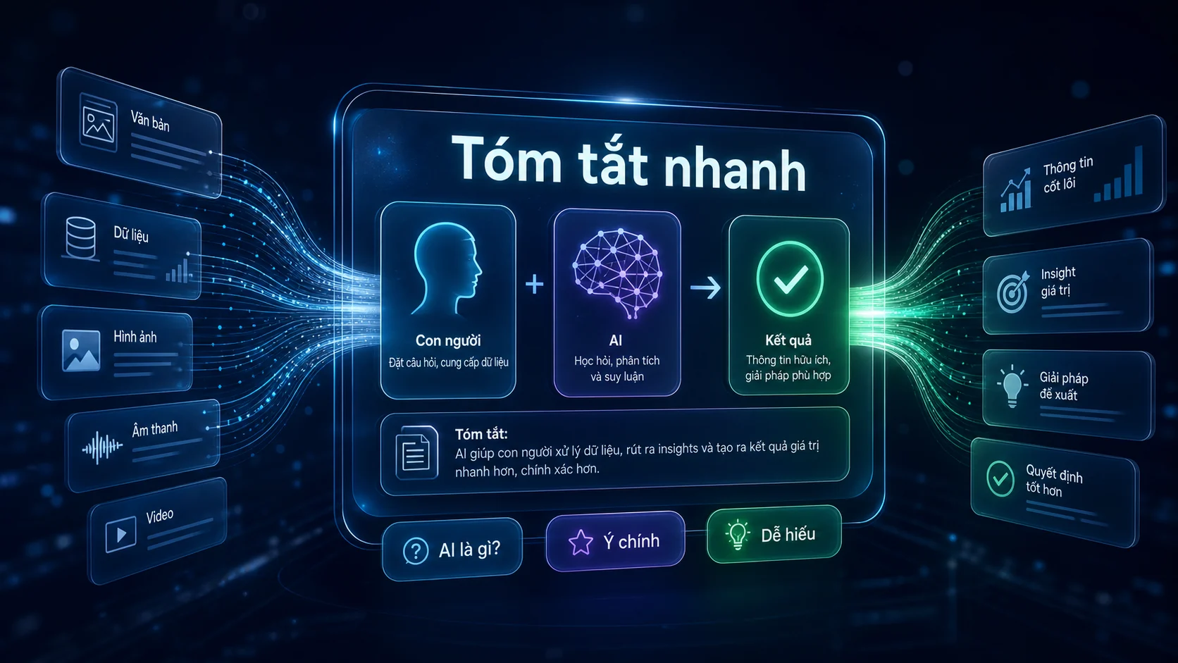 Tóm tắt nhanh trong bài AI là gì? Giải thích dễ hiểu về trí tuệ nhân tạo cho người mới