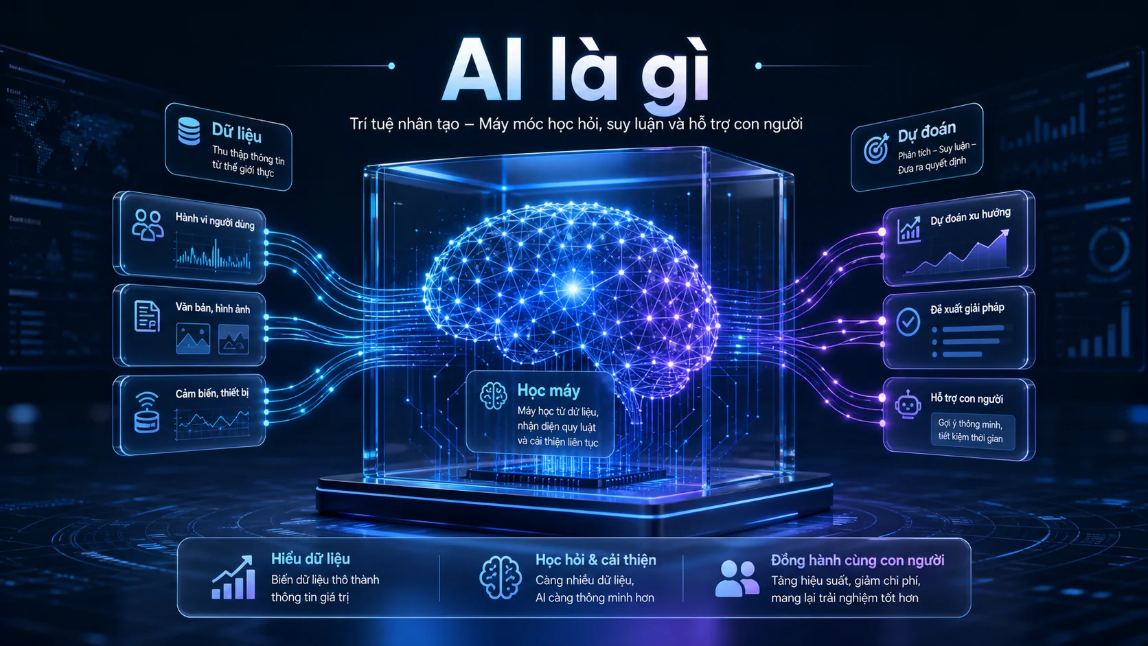 AI là gì trong bài AI là gì? Giải thích dễ hiểu về trí tuệ nhân tạo cho người mới