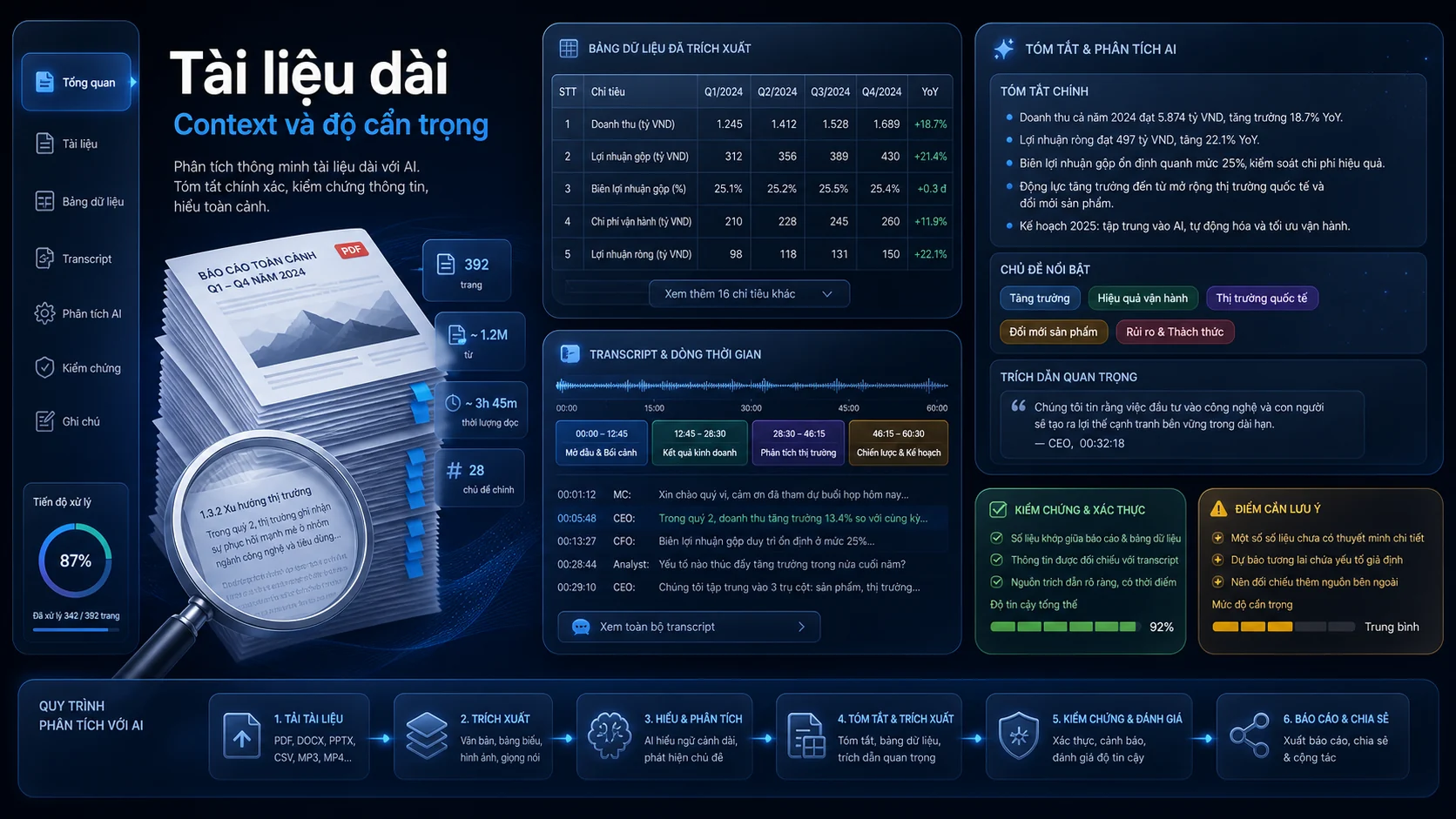 Tài liệu dài - Context và độ cẩn trọng trong bài so sánh AI model