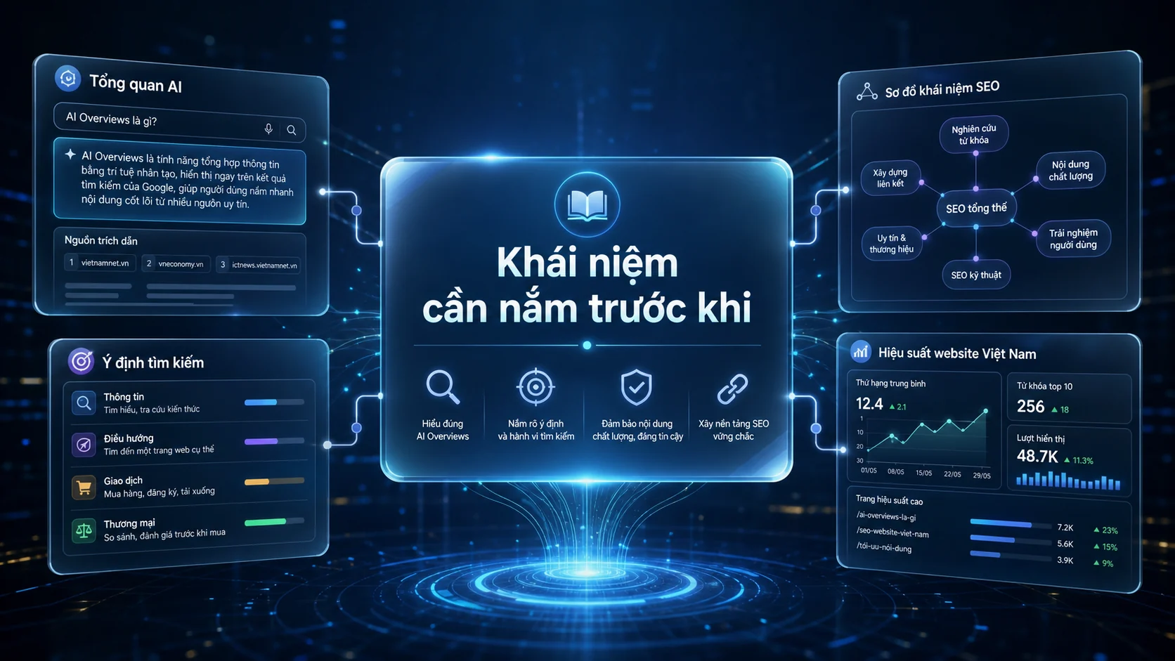 Khái niệm cần nắm trước khi trong bài AI Overviews là gì? Tác động đến SEO website Việt Nam