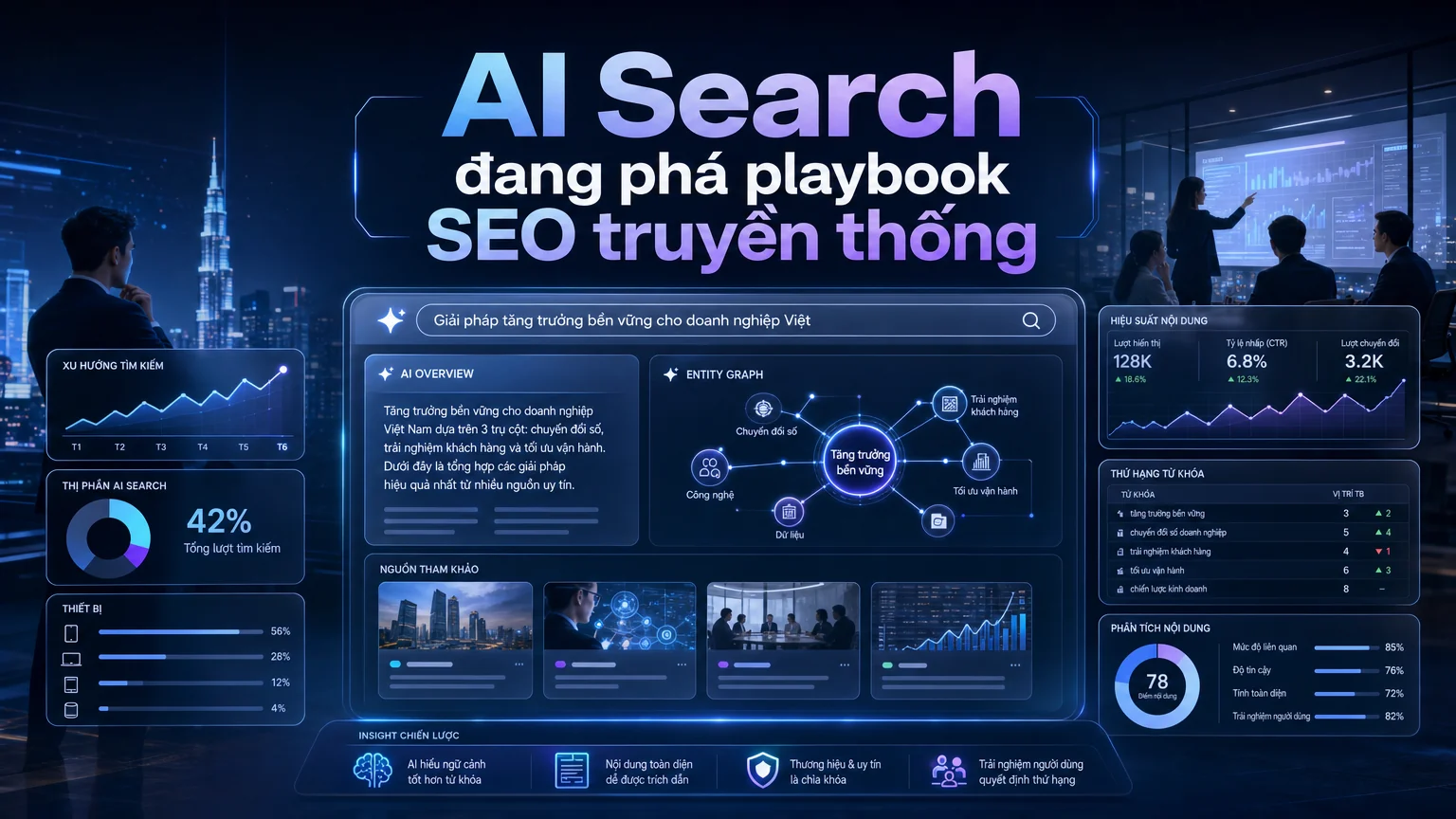 AI Search đang phá playbook SEO truyền thống