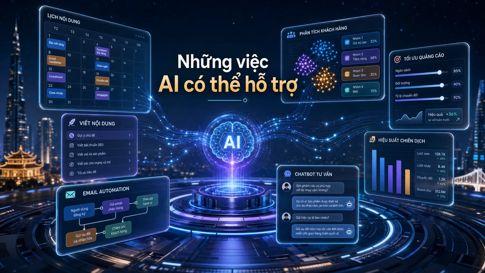 Những việc AI có thể hỗ trợ trong bài AI trong marketing là gì và doanh nghiệp nhỏ nên bắt đầu từ đâu
