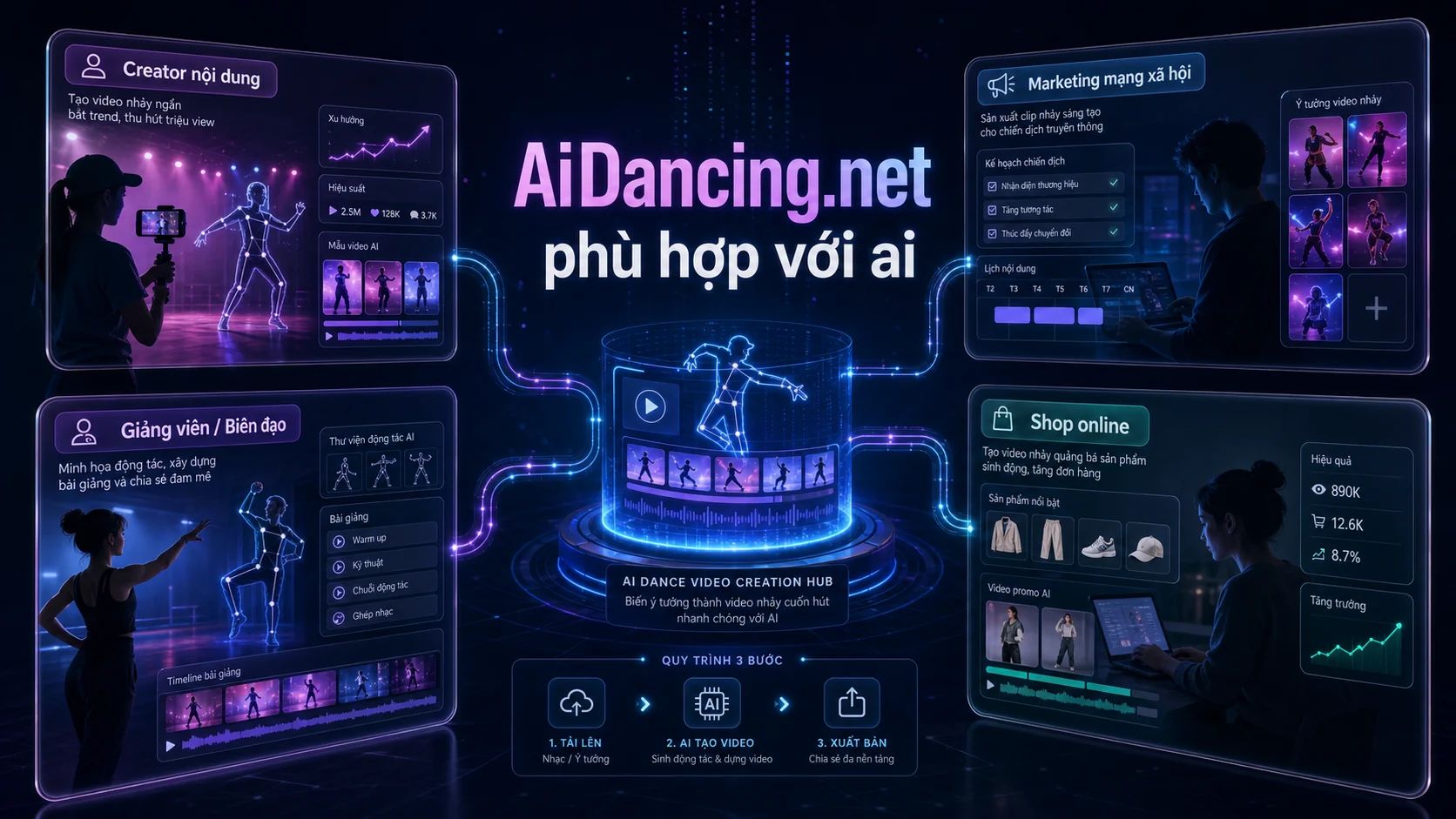 AiDancing.net phù hợp với ai trong bài AiDancing.net là gì? Nền tảng tạo video nhảy AI cho creator