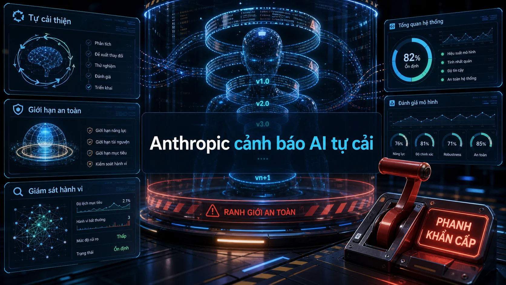 Anthropic cảnh báo AI tự cải trong bài Anthropic cảnh báo AI tự cải thiện: phanh khẩn cấp cho kỷ nguyên agent tự trị