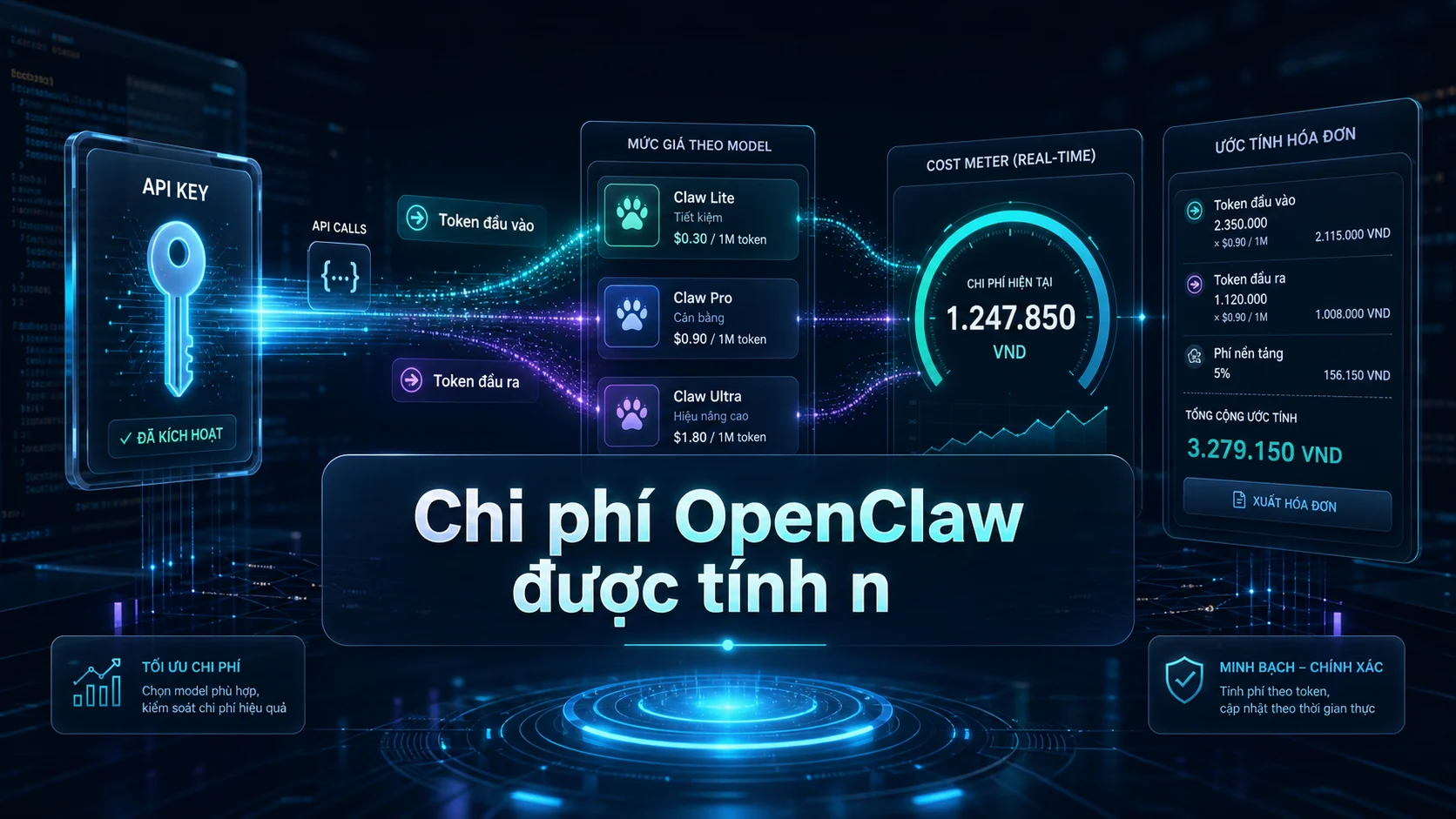 Chi phí OpenClaw được tính n trong bài API key, model và chi phí OpenClaw: chọn sao cho hợp lý?