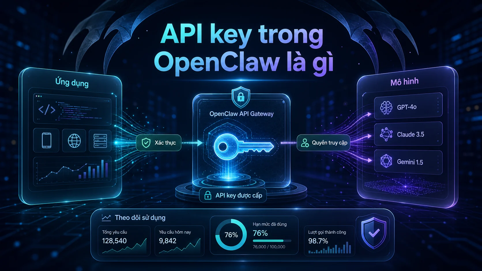 API key trong OpenClaw là gì trong bài API key, model và chi phí OpenClaw: chọn sao cho hợp lý?