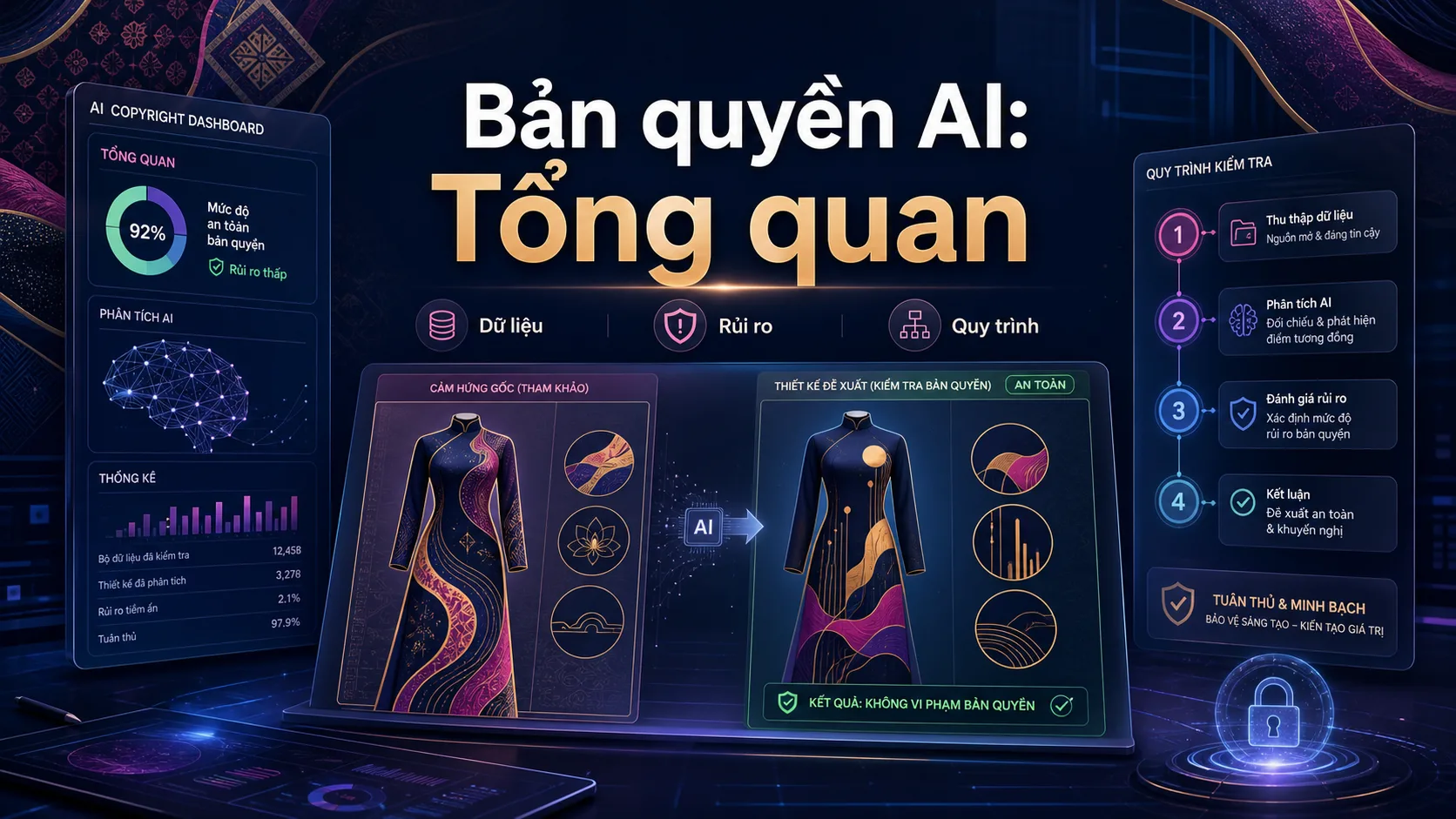 Tổng quan bản quyền AI