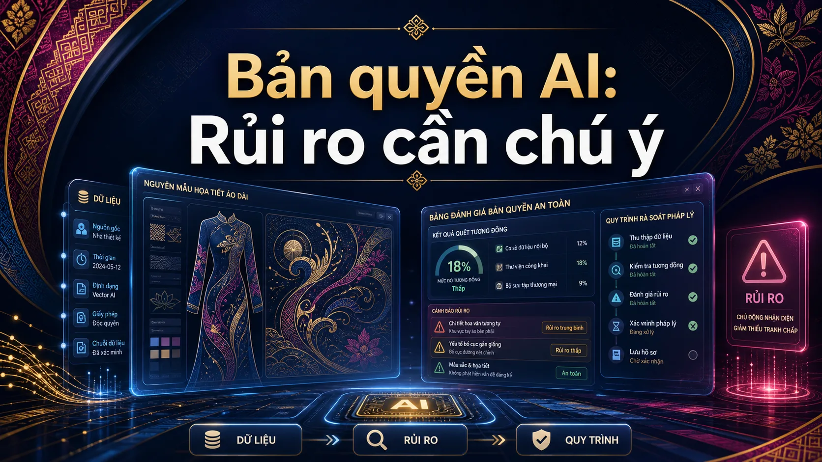 Rủi ro sao chép bằng AI trong ngành sáng tạo