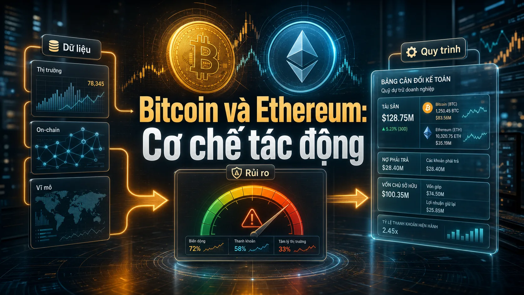 Cơ chế áp lực lên crypto treasury companies