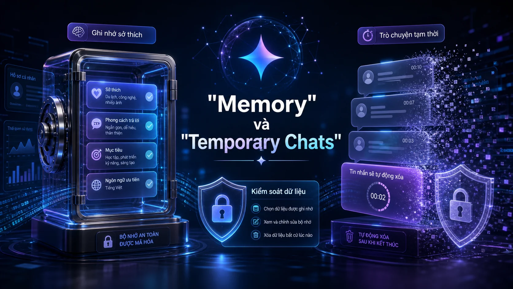 "Memory" và "Temporary Chats trong bài Các cập nhật mới nhất của Gemini AI tới thời điểm hiện tại
