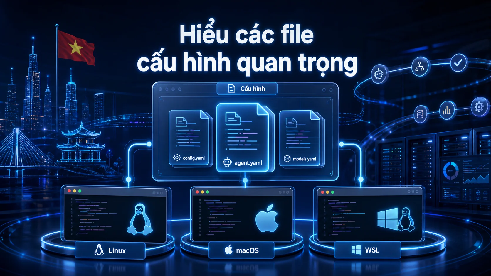 Hiểu các file cấu hình quan trọng trong bài Cách cài đặt Hermes Agent trên Linux, macOS và WSL