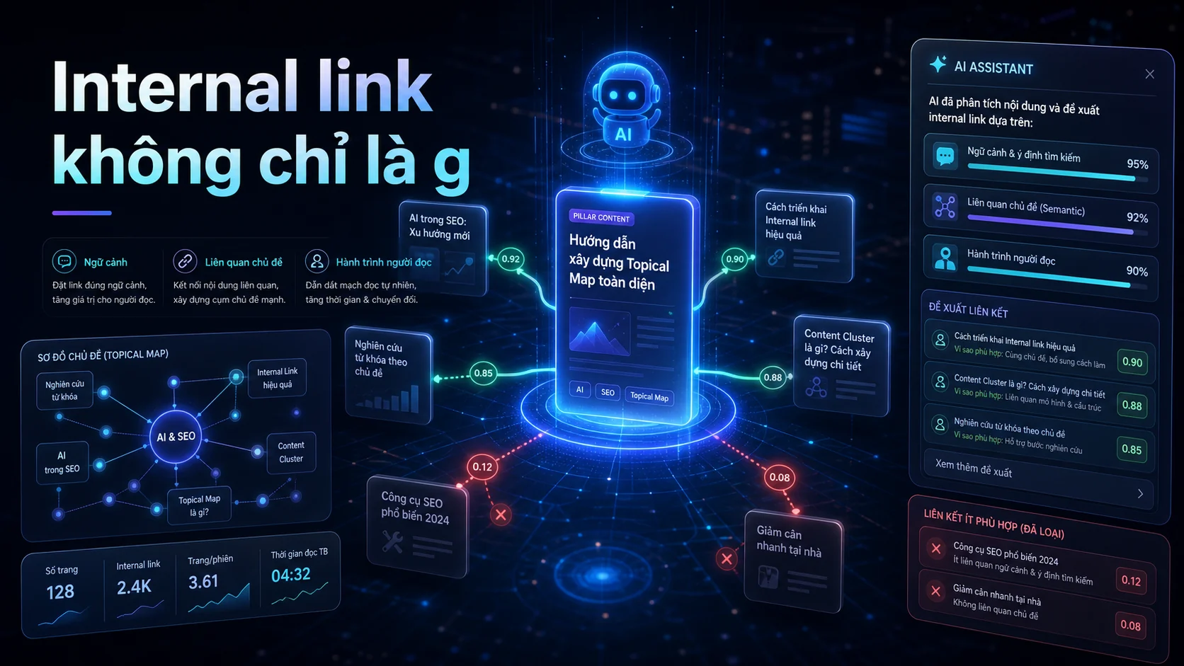 Internal link không chỉ là g trong bài Cách dùng AI để làm internal link và topical map