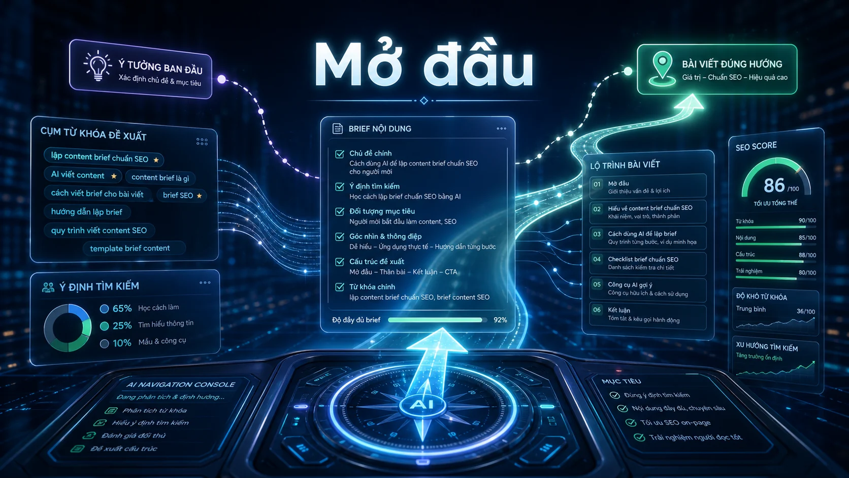 Mở đầu trong bài Cách dùng AI để lập content brief chuẩn SEO cho người mới