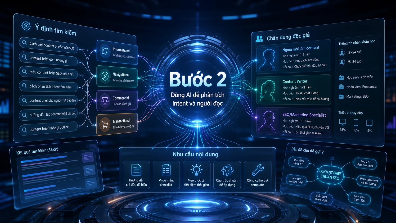 Bước 2 trong bài Cách dùng AI để lập content brief chuẩn SEO cho người mới