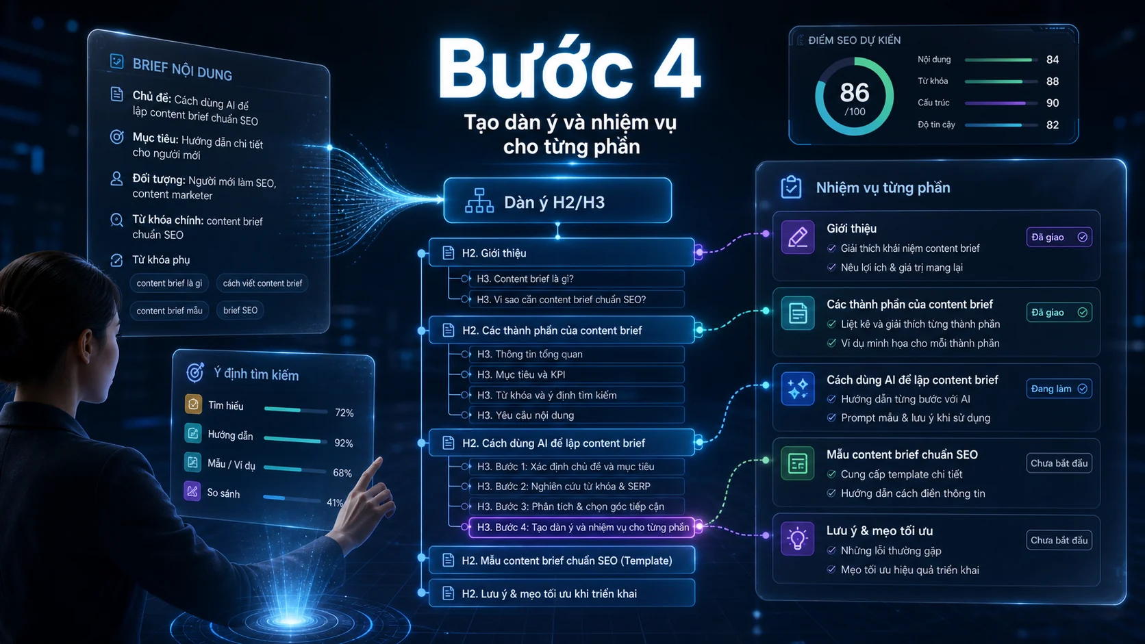 Bước 4 trong bài Cách dùng AI để lập content brief chuẩn SEO cho người mới