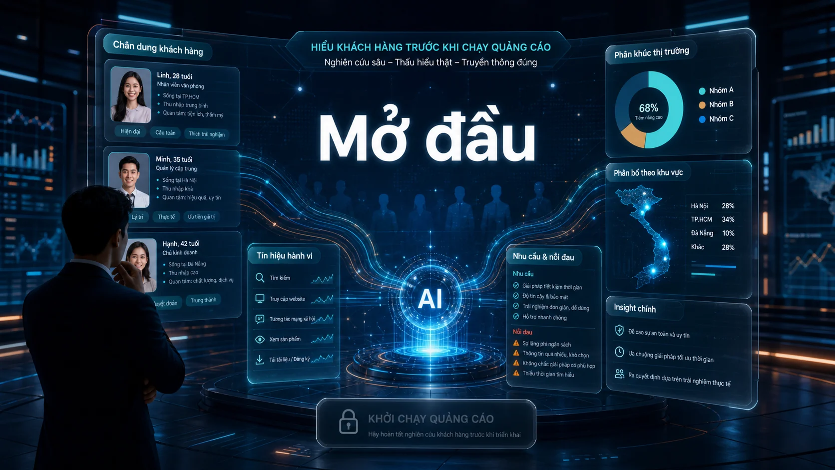 Mở đầu trong bài Cách dùng AI để nghiên cứu khách hàng mục tiêu