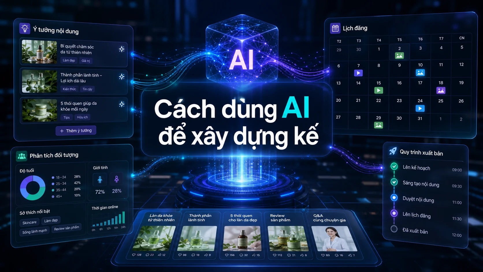 Cách dùng AI để xây dựng kế trong bài Cách dùng AI để xây dựng kế hoạch nội dung mạng xã hội