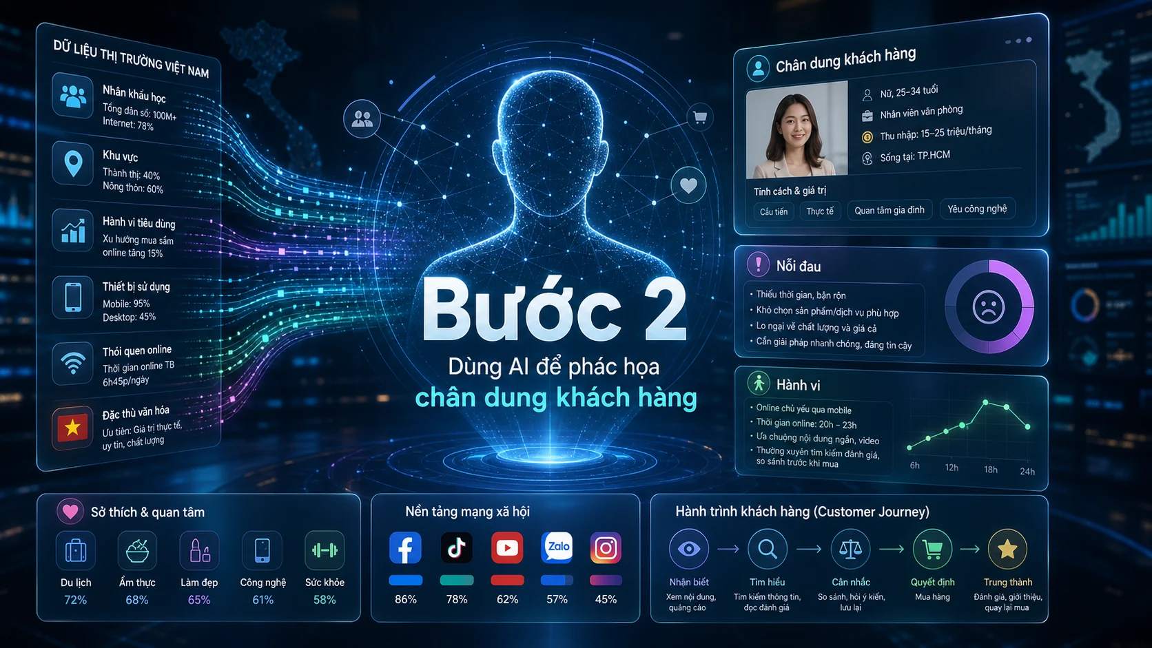 Bước 2 trong bài Cách dùng AI để xây dựng kế hoạch nội dung mạng xã hội
